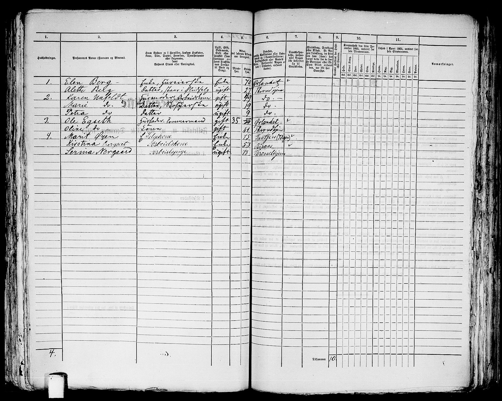 RA, 1865 census for Trondheim, 1865, p. 1924