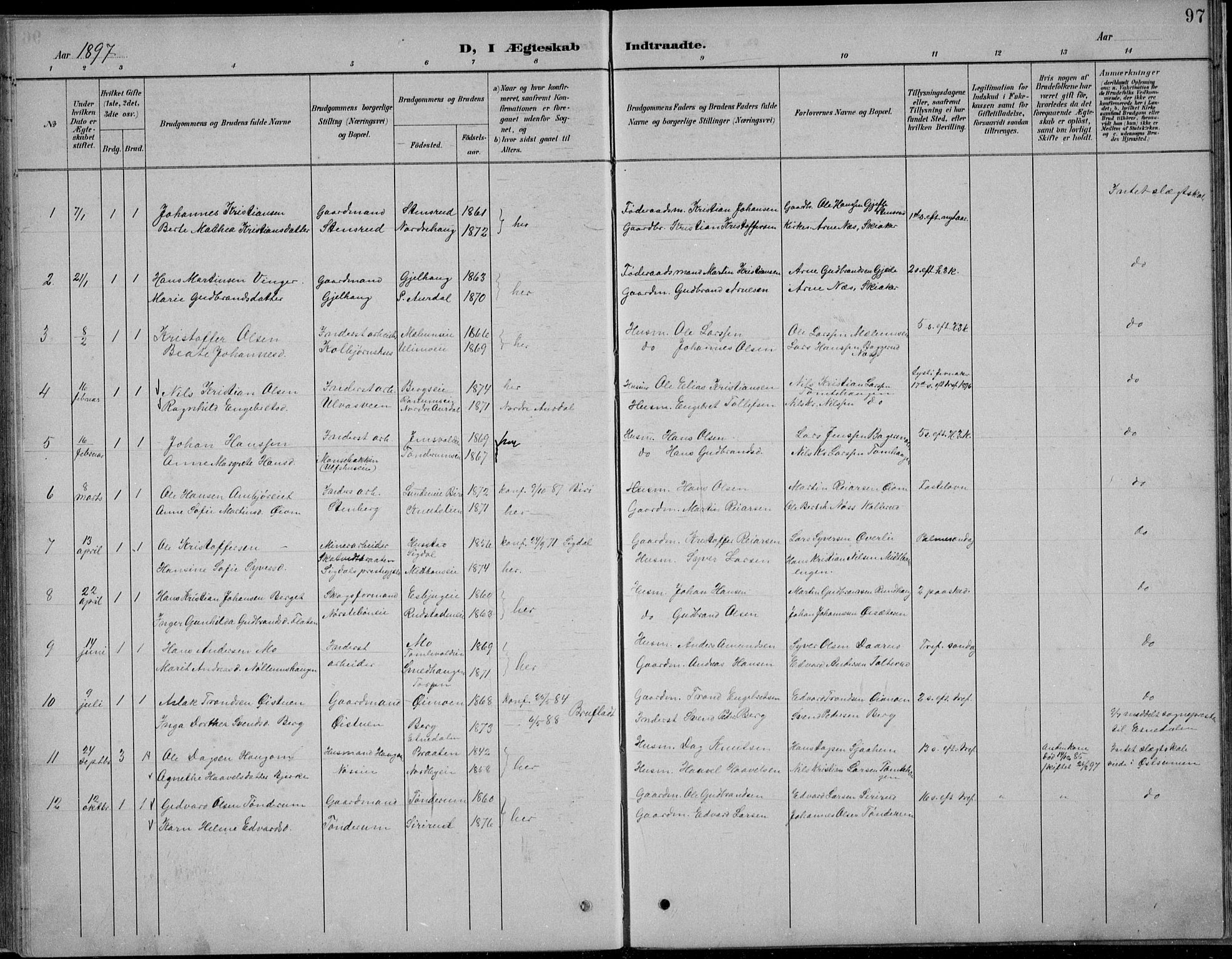 Nordre Land prestekontor, AV/SAH-PREST-124/H/Ha/Hab/L0013: Parish register (copy) no. 13, 1891-1904, p. 97