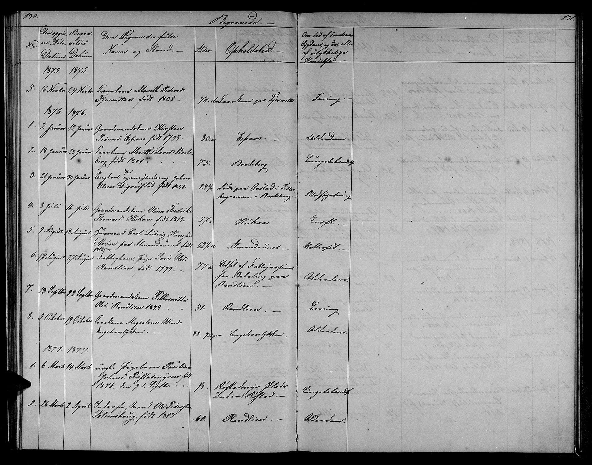 Ministerialprotokoller, klokkerbøker og fødselsregistre - Sør-Trøndelag, SAT/A-1456/608/L0340: Parish register (copy) no. 608C06, 1864-1889, p. 130-131