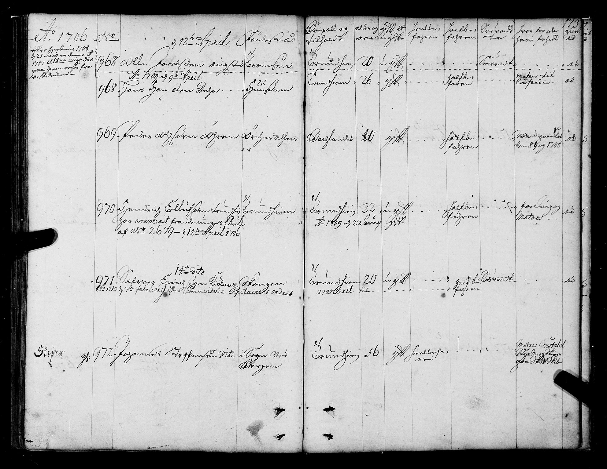 Sjøinnrulleringen - Trondhjemske distrikt, AV/SAT-A-5121/01/L0003/0001: -- / Hovedrulle over sjødolk i Trondhjems innrullerings-distrikt, 1704-1707, p. 173