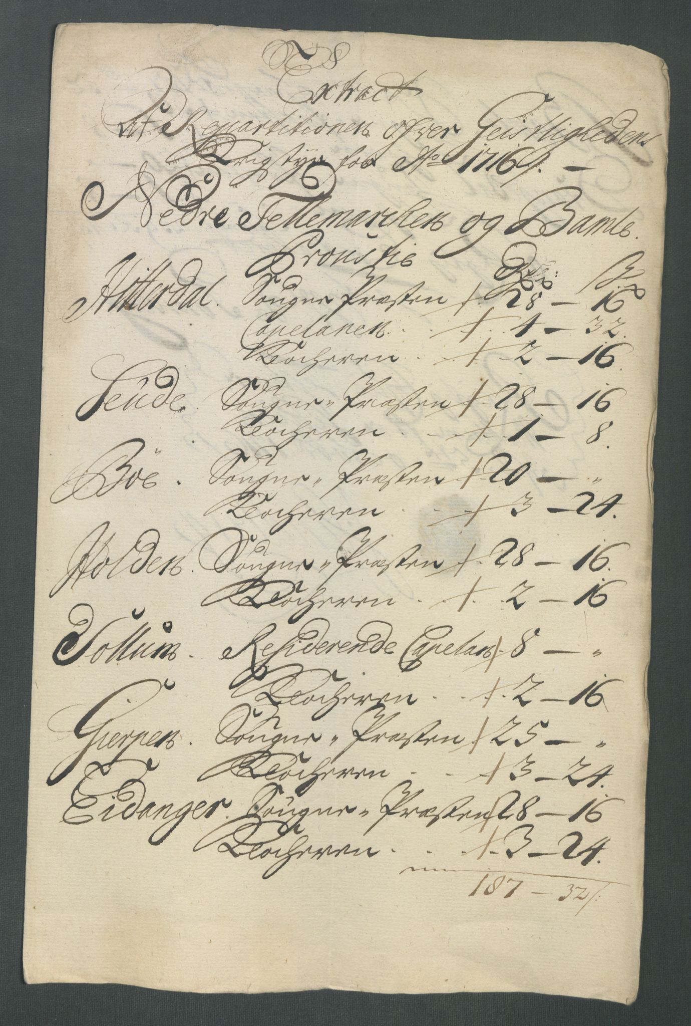 Rentekammeret inntil 1814, Reviderte regnskaper, Fogderegnskap, AV/RA-EA-4092/R36/L2128: Fogderegnskap Øvre og Nedre Telemark og Bamble, 1716, p. 155