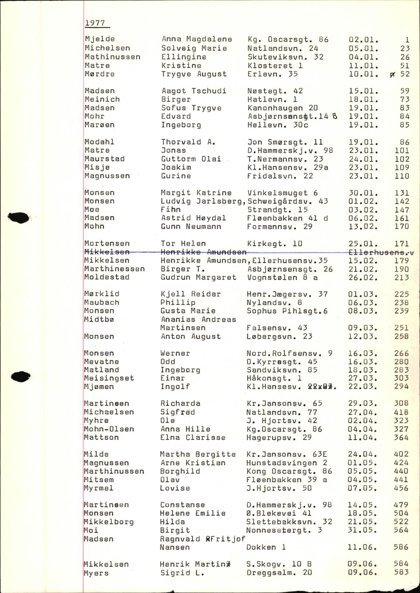 Byfogd og Byskriver i Bergen, SAB/A-3401/06/06Nb/L0017: Register til dødsfalljournaler, 1977, p. 35