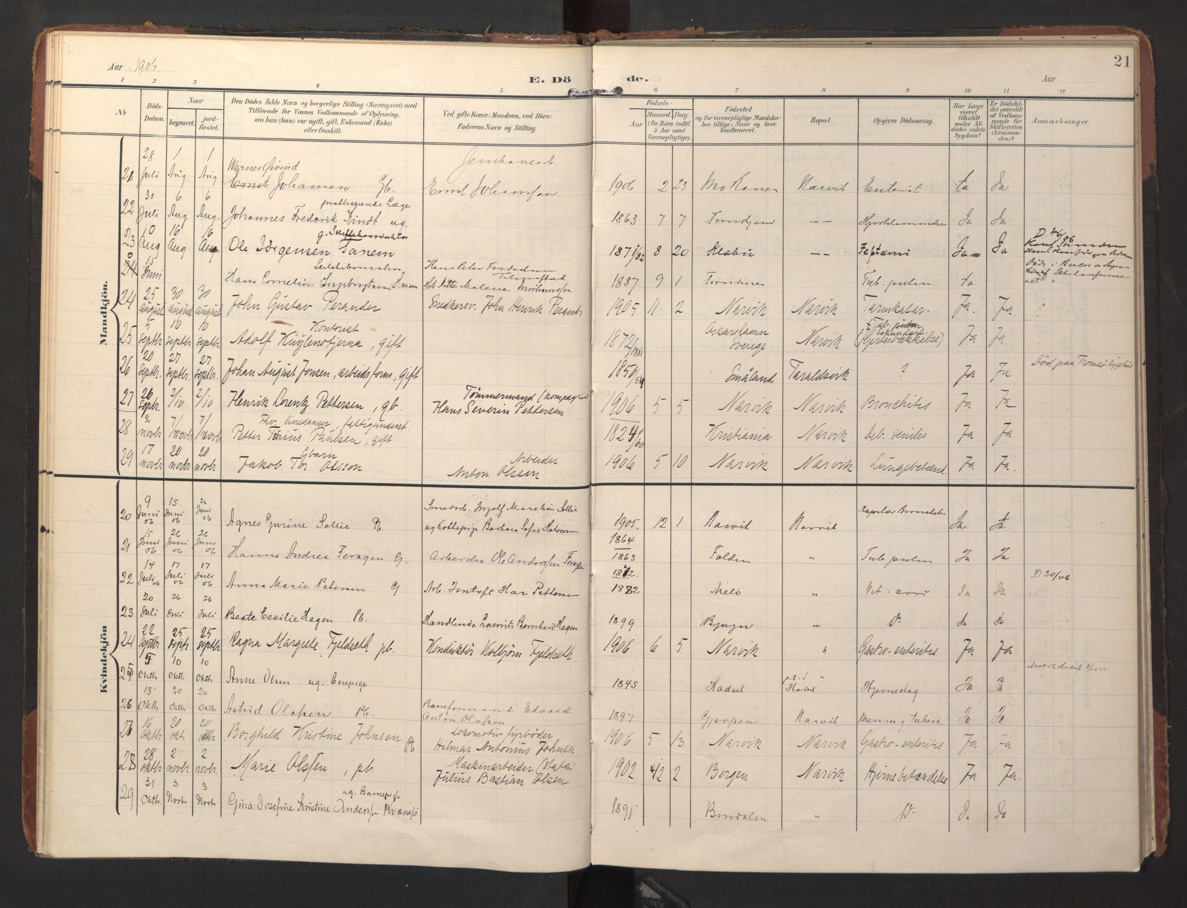 Ministerialprotokoller, klokkerbøker og fødselsregistre - Nordland, AV/SAT-A-1459/871/L1000: Parish register (official) no. 871A16, 1902-1925, p. 21