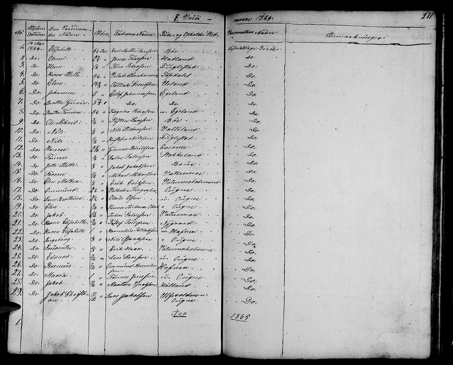 Eigersund sokneprestkontor, SAST/A-101807/S09/L0003: Parish register (copy) no. B 3, 1846-1875, p. 211