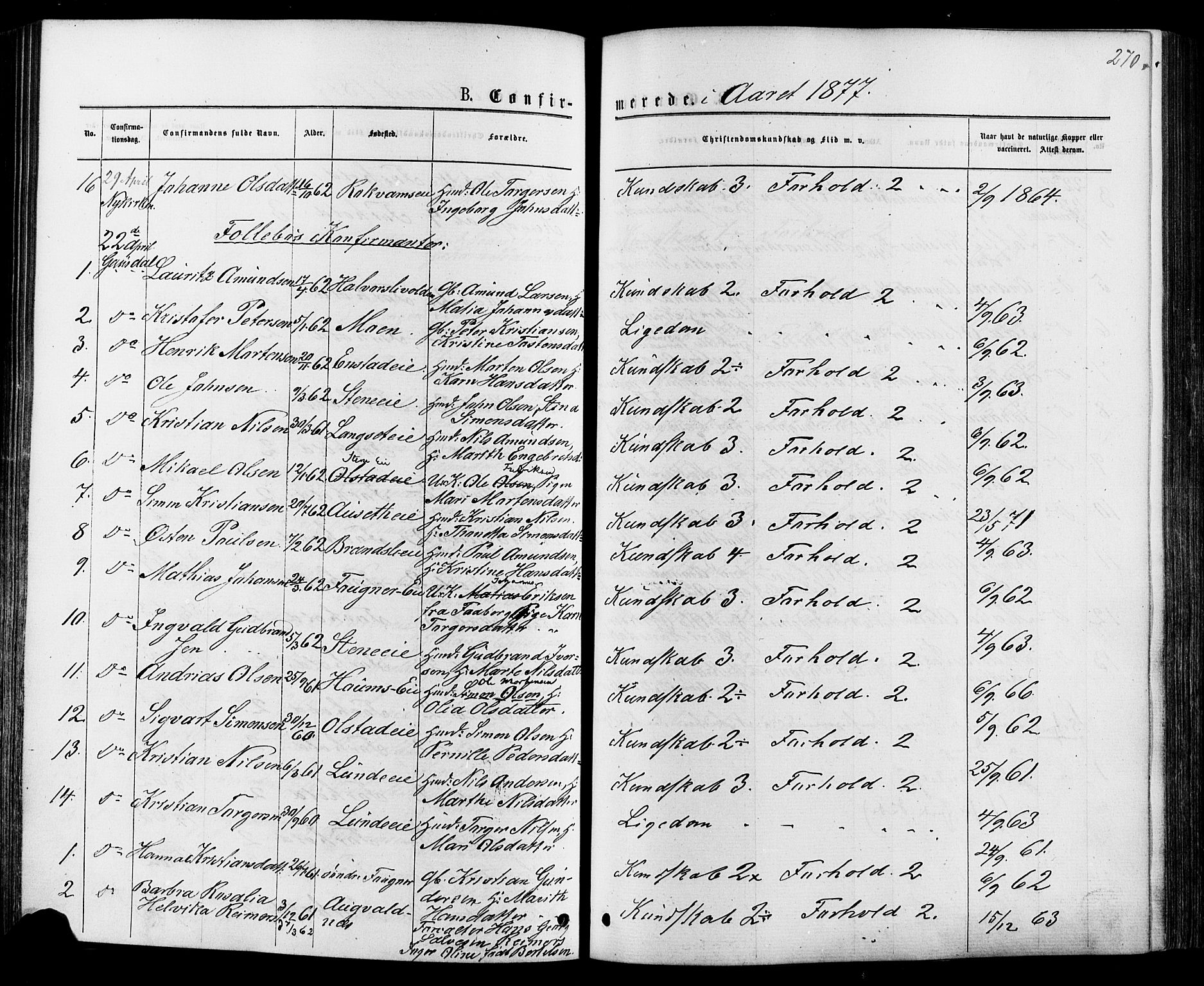 Østre Gausdal prestekontor, SAH/PREST-092/H/Ha/Haa/L0001: Parish register (official) no. 1, 1874-1886, p. 270