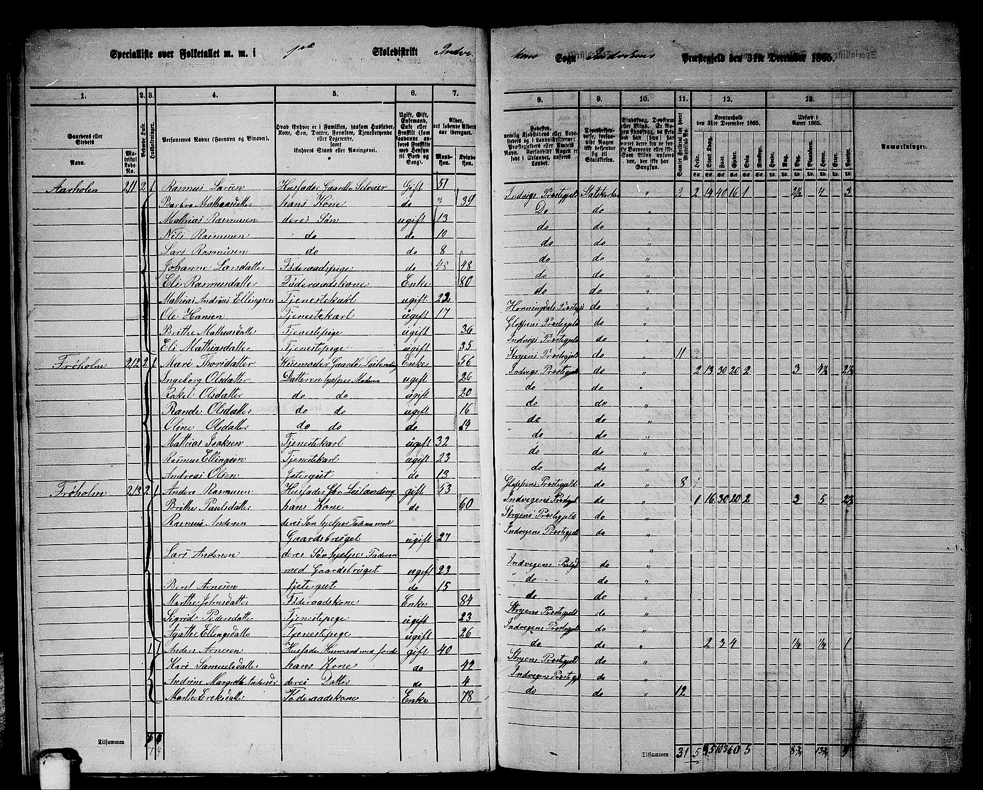 RA, 1865 census for Innvik, 1865, p. 12