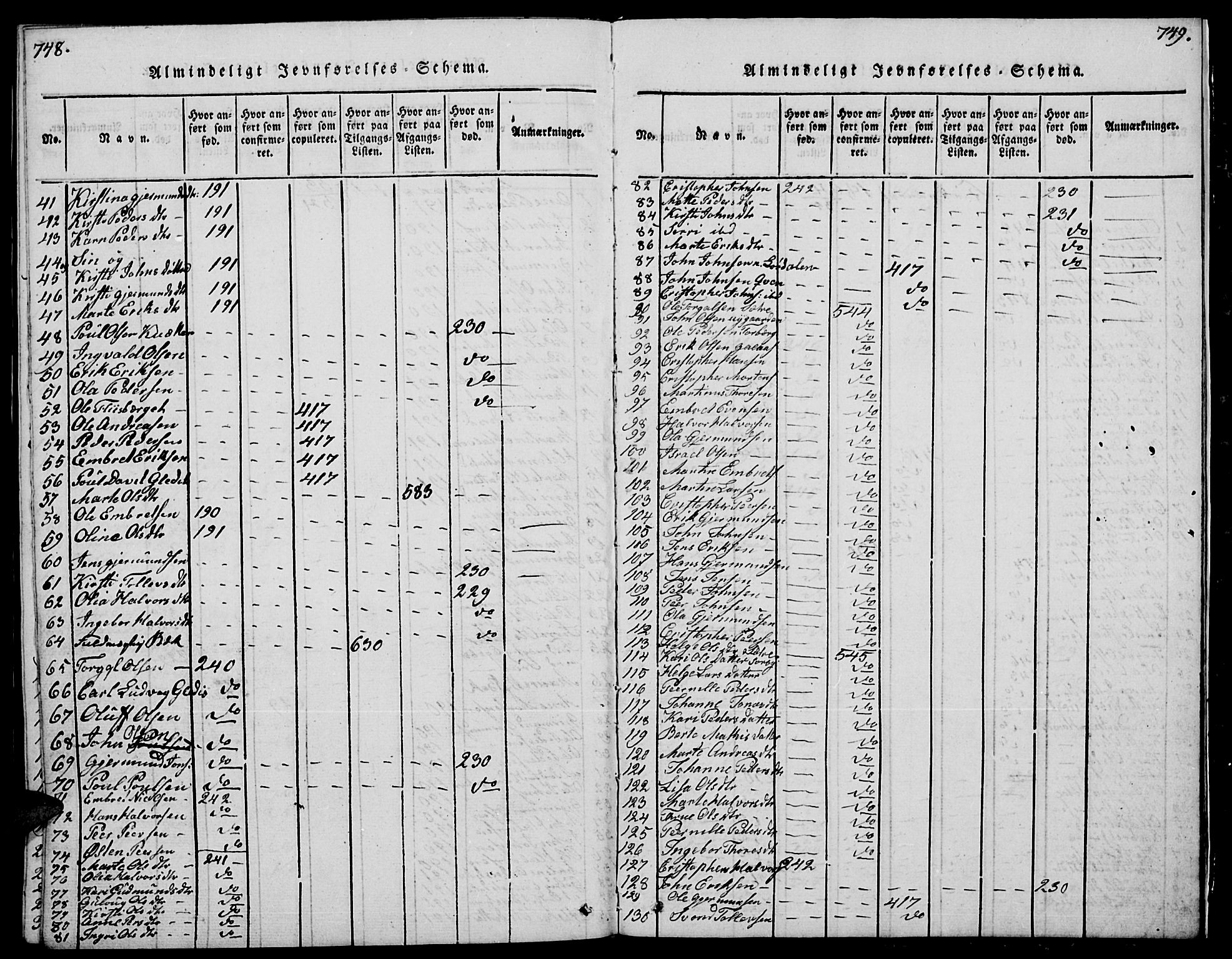 Trysil prestekontor, AV/SAH-PREST-046/H/Ha/Hab/L0004: Parish register (copy) no. 4, 1814-1841, p. 748-749