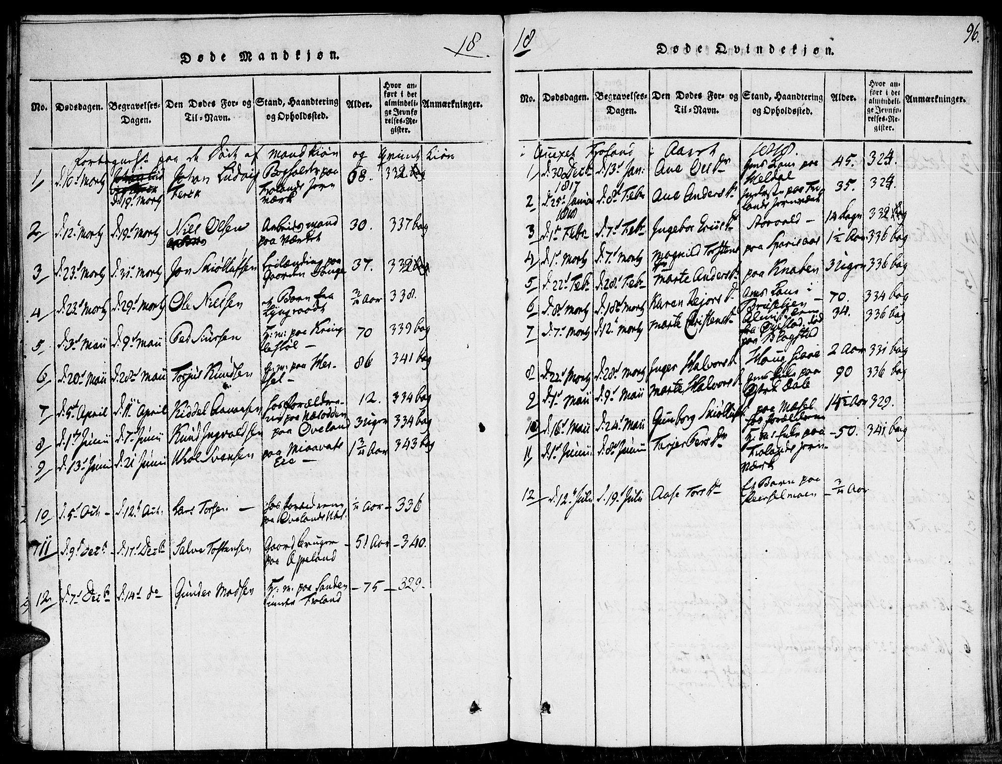 Fjære sokneprestkontor, SAK/1111-0011/F/Fa/L0001: Parish register (official) no. A 1 /2, 1816-1826, p. 96