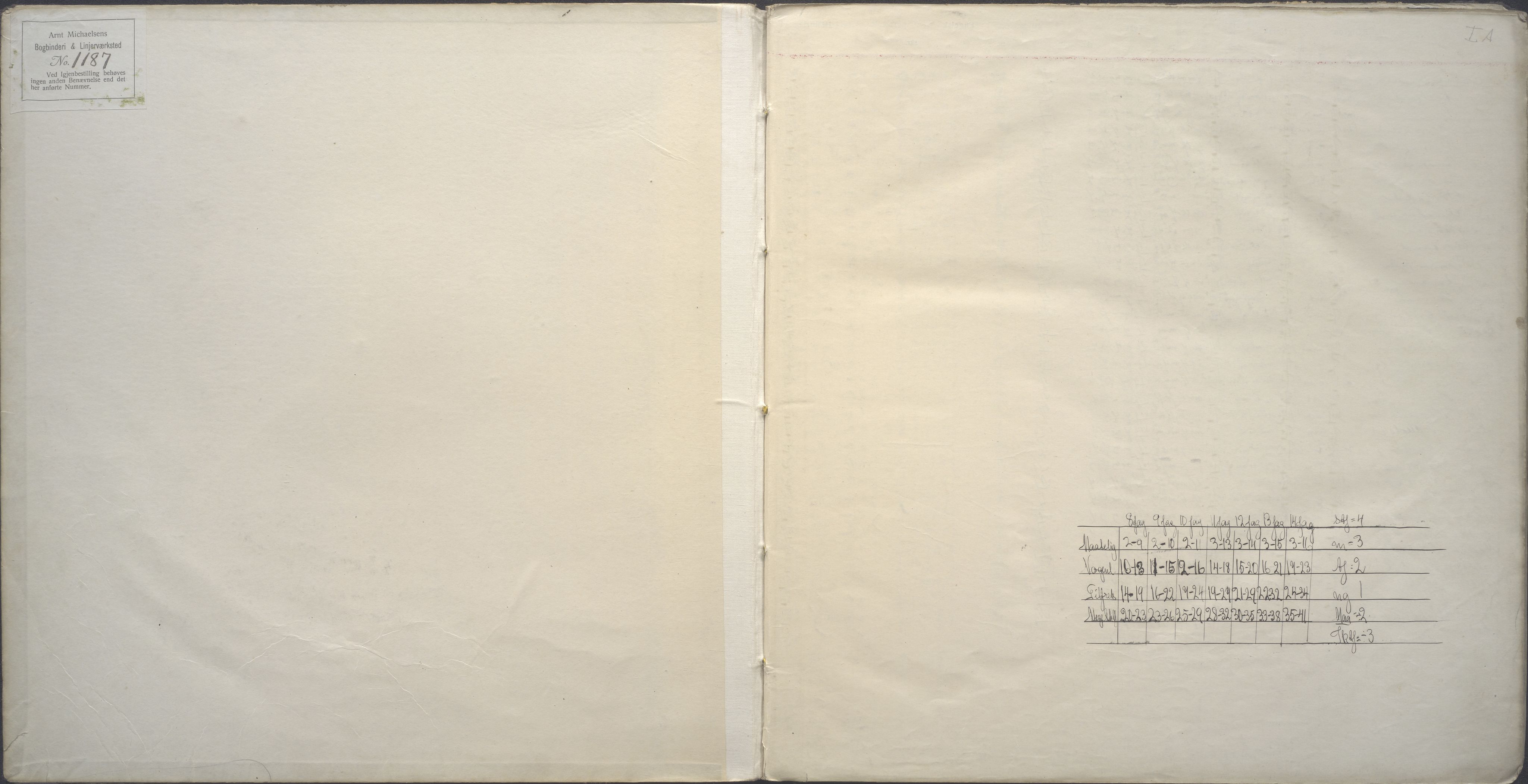 PA-0428, Storms skole, BYST/A-1479/G/Ga/L0017: Karakterprotokoll - klasse 1A, 1915-1918