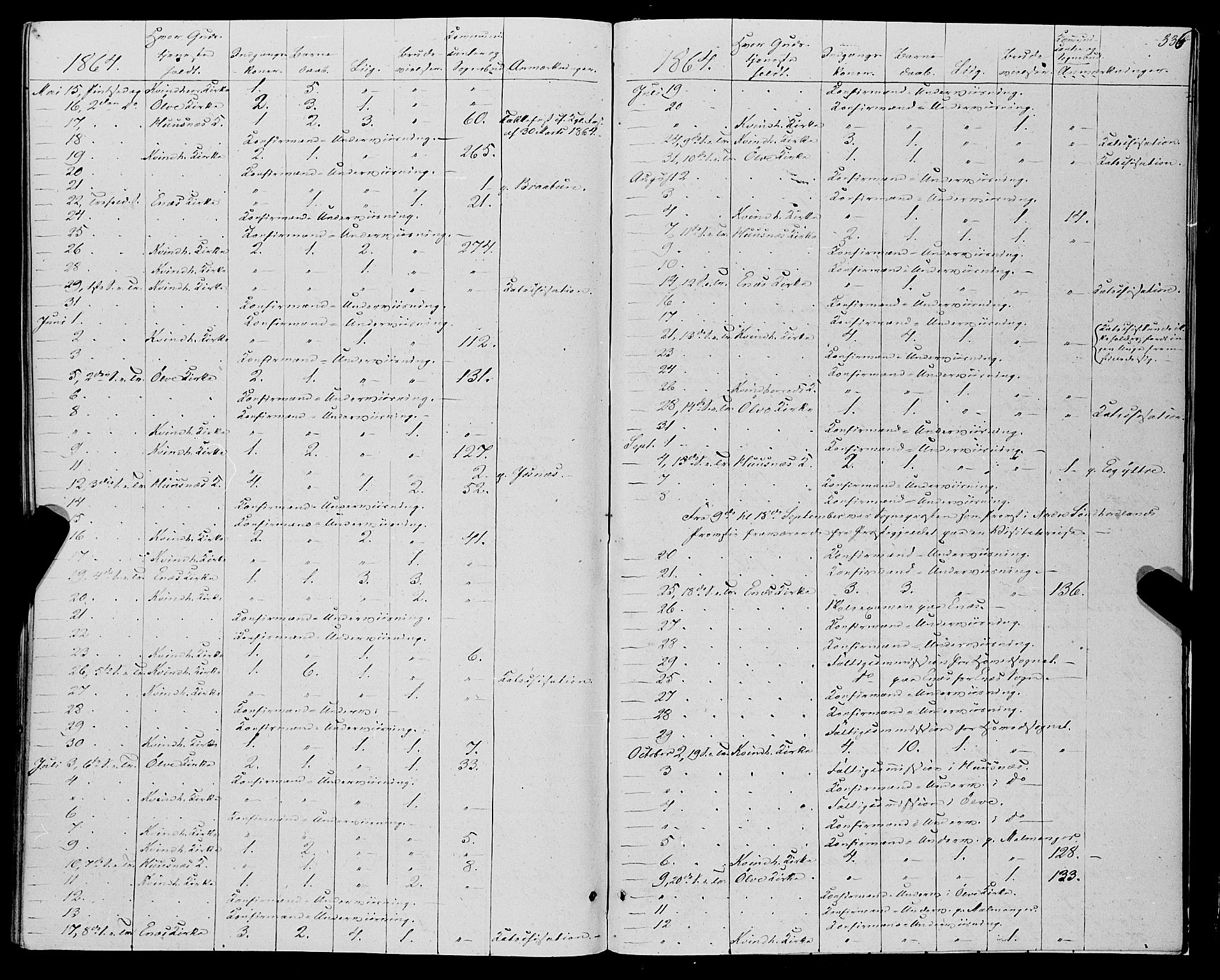 Kvinnherad sokneprestembete, AV/SAB-A-76401/H/Haa: Parish register (official) no. A 8, 1854-1872, p. 336