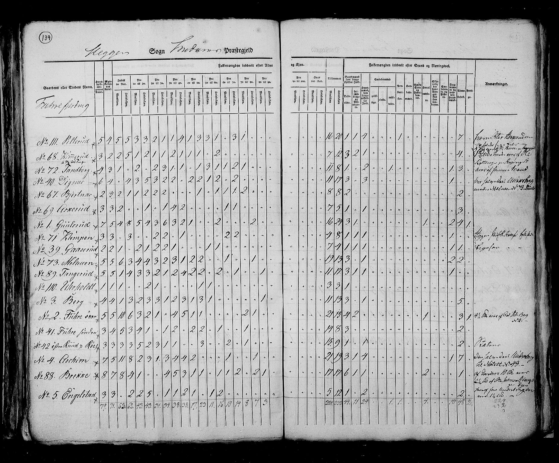 RA, Census 1825, vol. 7: Buskerud amt, 1825, p. 139