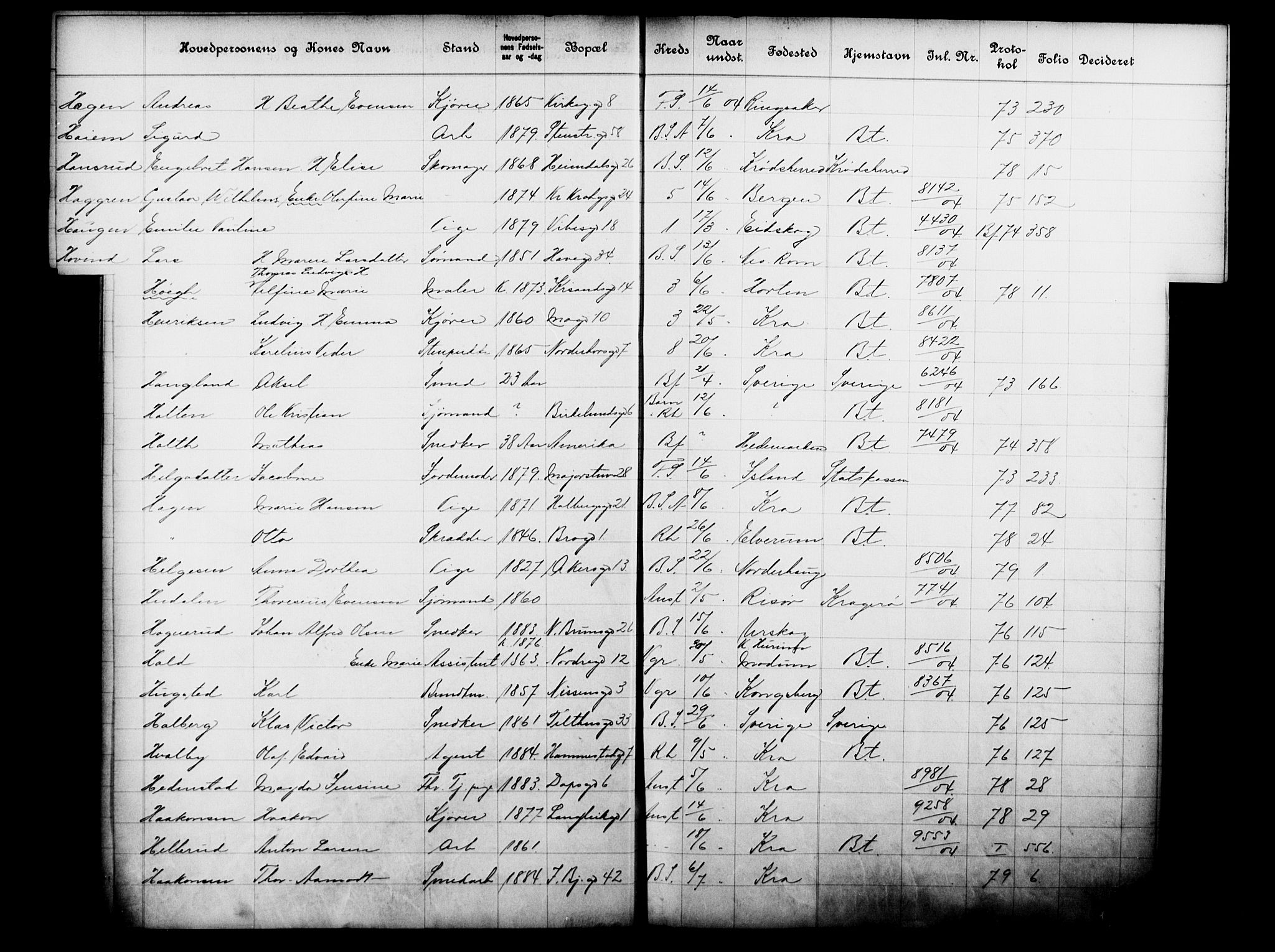 Fattigvesenet, OBA/A-20045/Fb/L0023: Hjemstavnsregister, 1904, p. 65