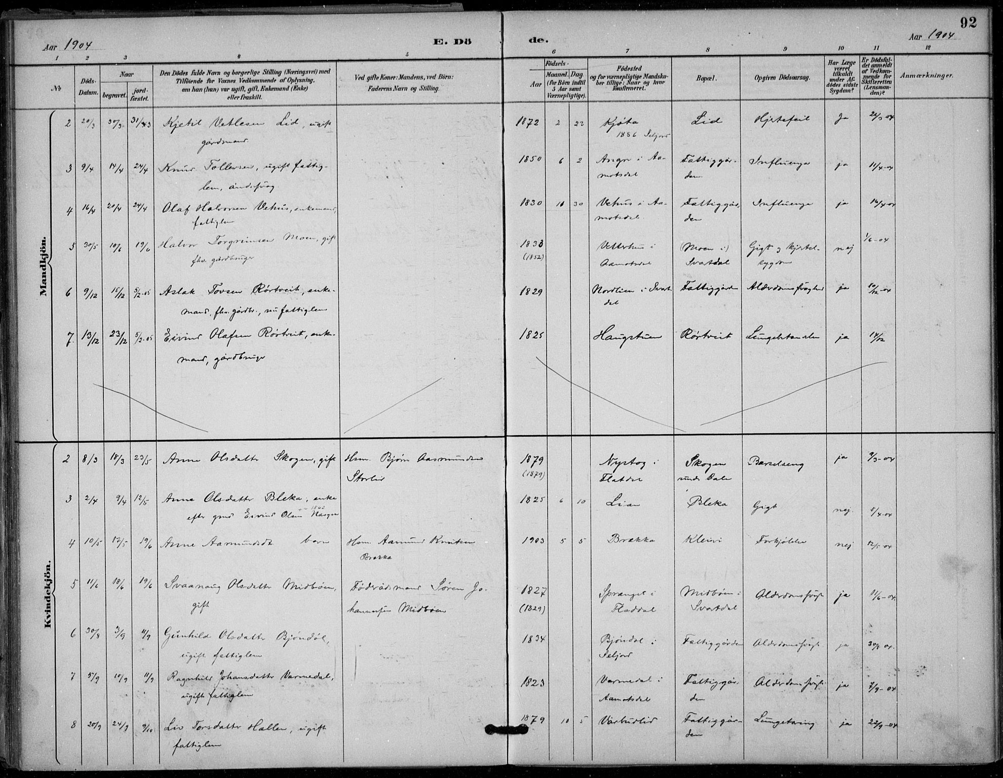 Seljord kirkebøker, SAKO/A-20/F/Fb/L0002: Parish register (official) no. II 2, 1887-1917, p. 92