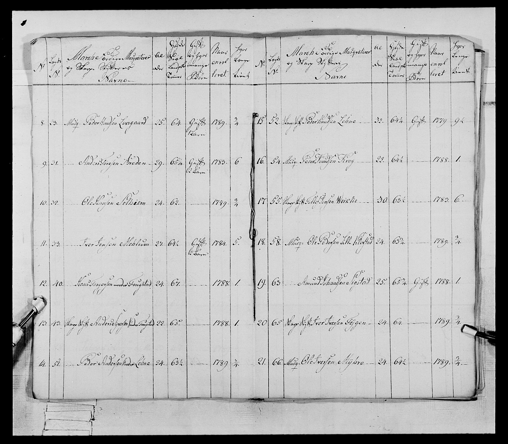 Generalitets- og kommissariatskollegiet, Det kongelige norske kommissariatskollegium, AV/RA-EA-5420/E/Eh/L0067: Opplandske nasjonale infanteriregiment, 1789-1797, p. 173