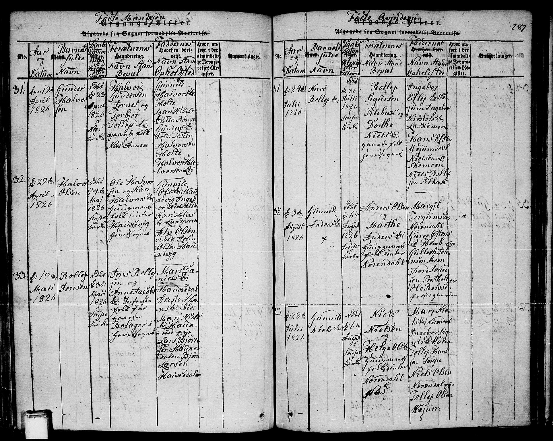 Sauherad kirkebøker, AV/SAKO-A-298/F/Fa/L0005: Parish register (official) no. I 5, 1815-1829, p. 287