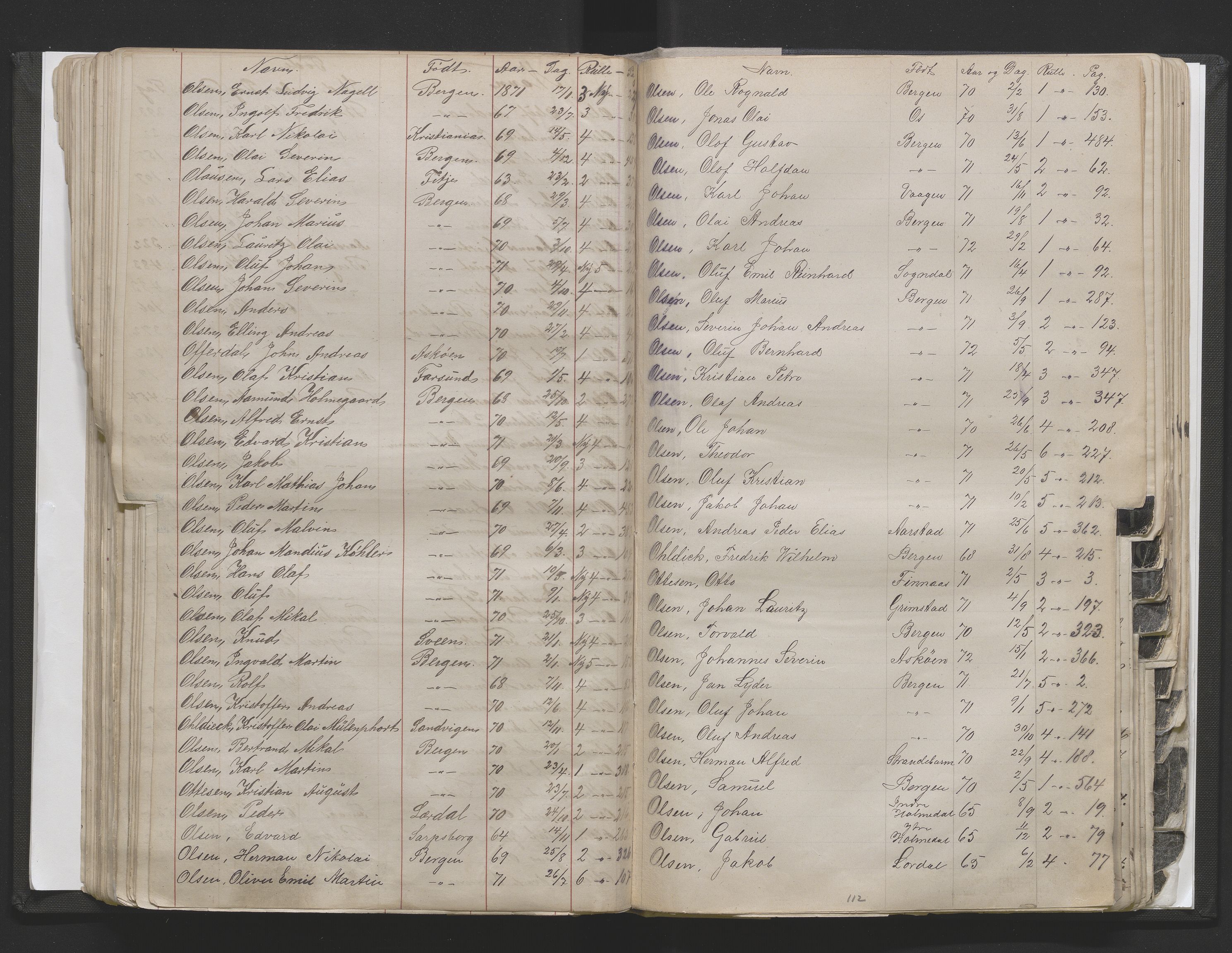 Bergens Krigskommisariat, AV/SAB-A-5103/H/Hj/Hjd/L0002: Register til Mannskapsrulle/militær loddtrekningsliste for Bergen (før nr 280), 1870-1895