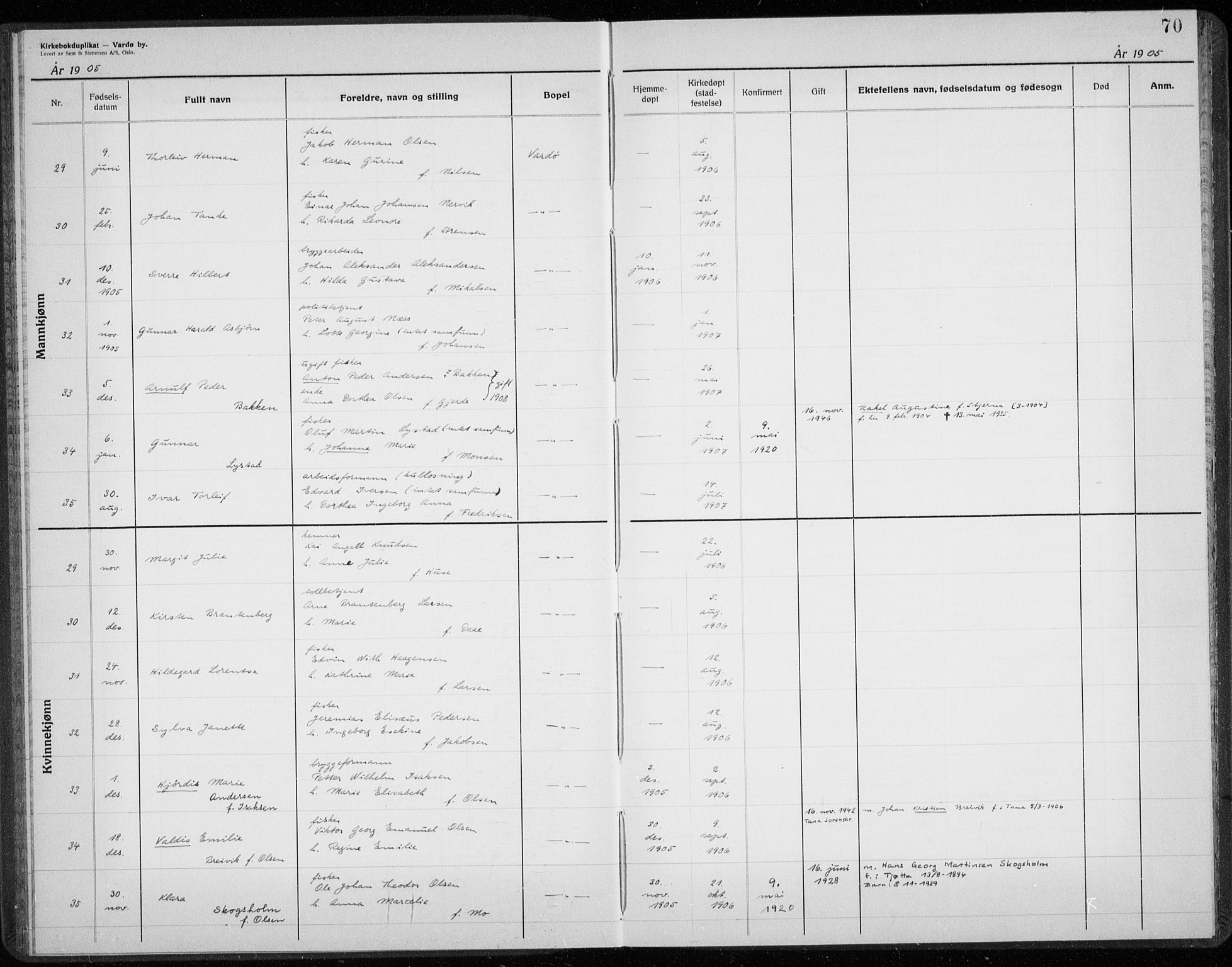 Vardø sokneprestkontor, AV/SATØ-S-1332/H/Hc/L0001kirkerekon: Other parish register no. 1, 1900-1914, p. 70