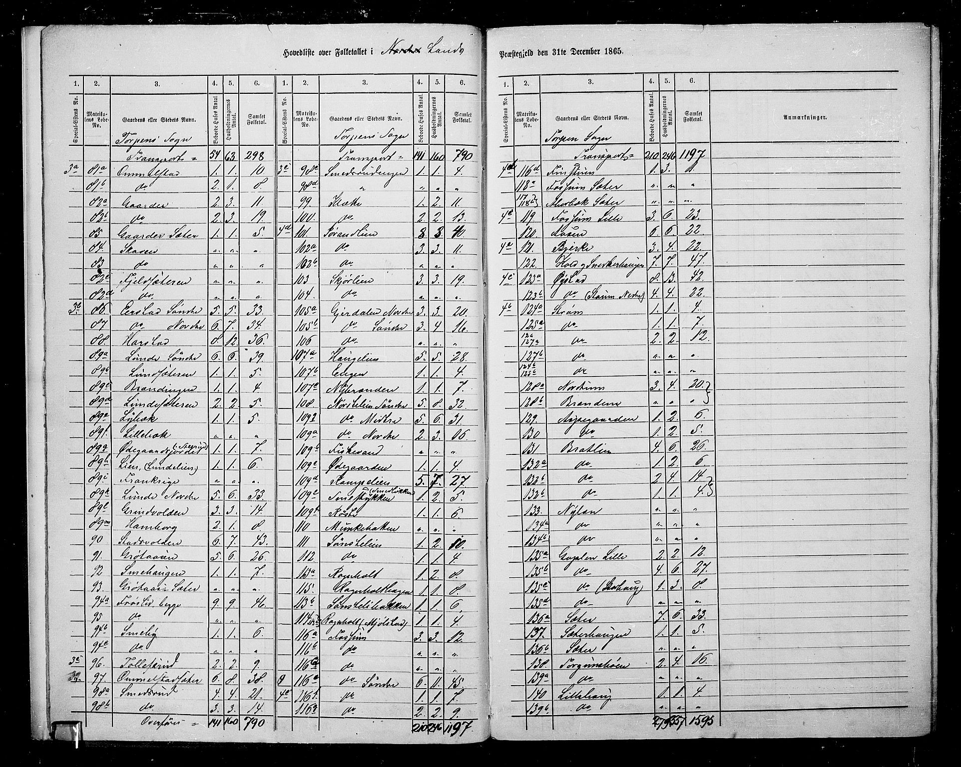 RA, 1865 census for Land, 1865, p. 11