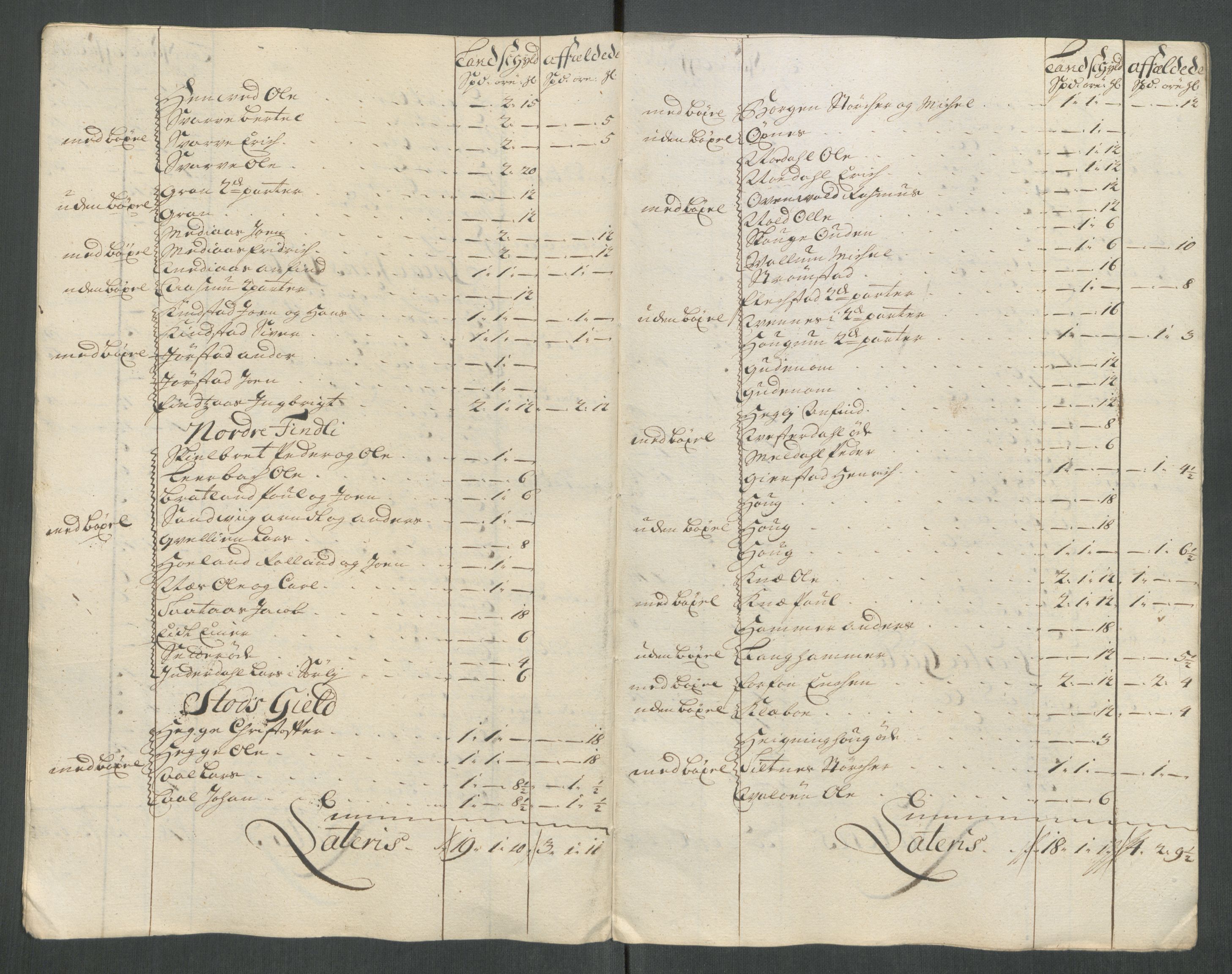 Rentekammeret inntil 1814, Reviderte regnskaper, Fogderegnskap, RA/EA-4092/R63/L4322: Fogderegnskap Inderøy, 1714, p. 213