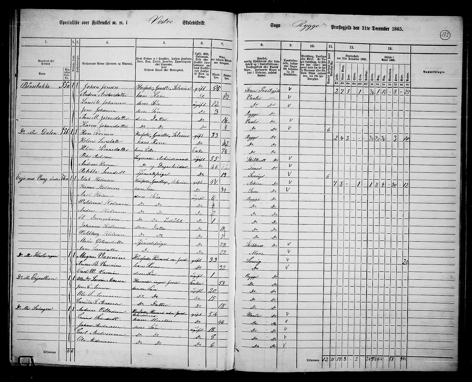 RA, 1865 census for Rygge, 1865, p. 74