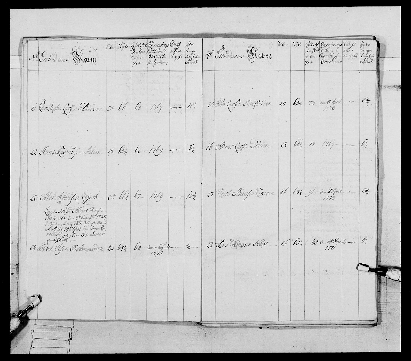 Generalitets- og kommissariatskollegiet, Det kongelige norske kommissariatskollegium, AV/RA-EA-5420/E/Eh/L0085: 3. Trondheimske nasjonale infanteriregiment, 1773-1775, p. 393