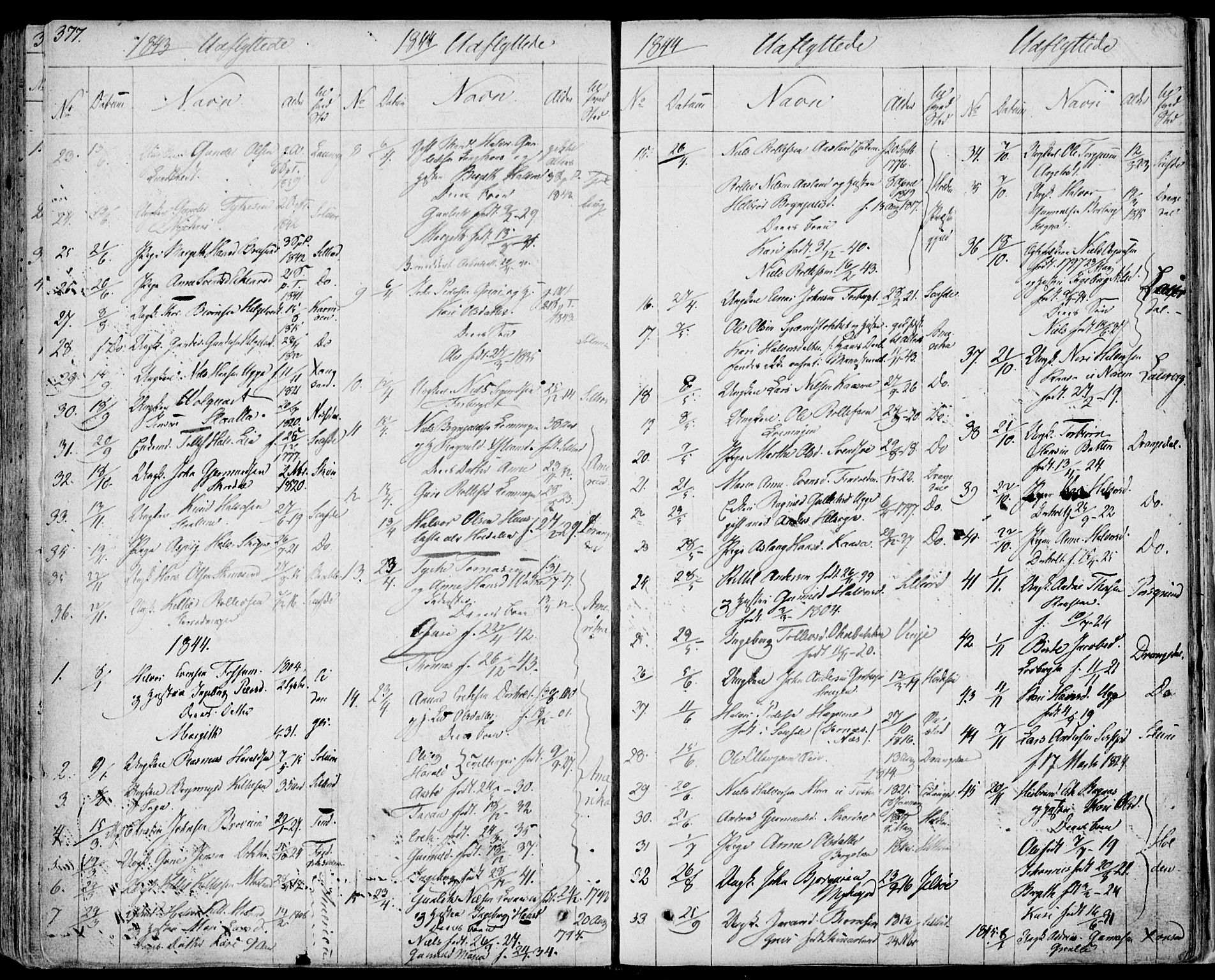 Bø kirkebøker, AV/SAKO-A-257/F/Fa/L0007: Parish register (official) no. 7, 1831-1848, p. 377