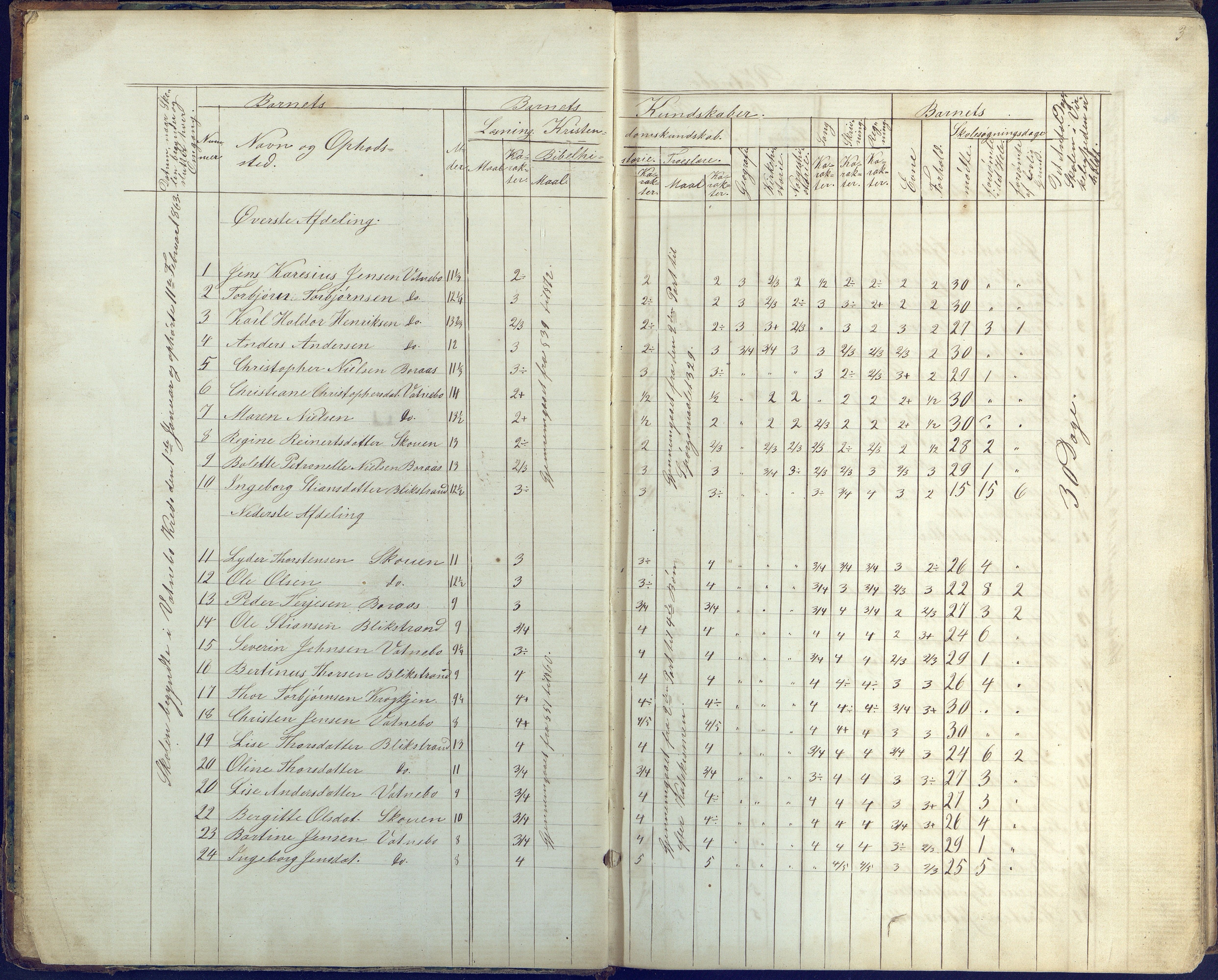 Flosta kommune, Vatnebu skole, AAKS/KA0916-550d/F3/L0001: Skoleprotokoll, 1863-1884, p. 3