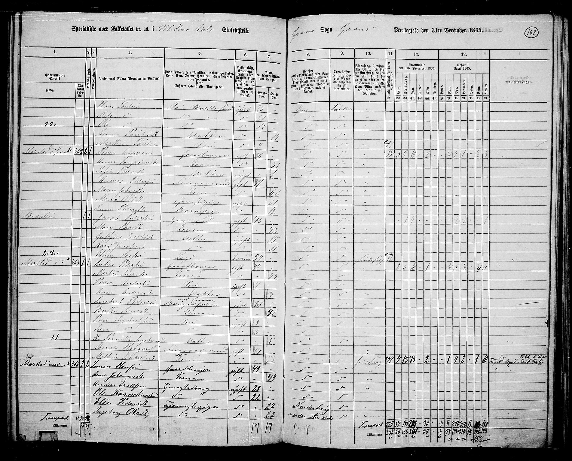 RA, 1865 census for Gran, 1865, p. 343