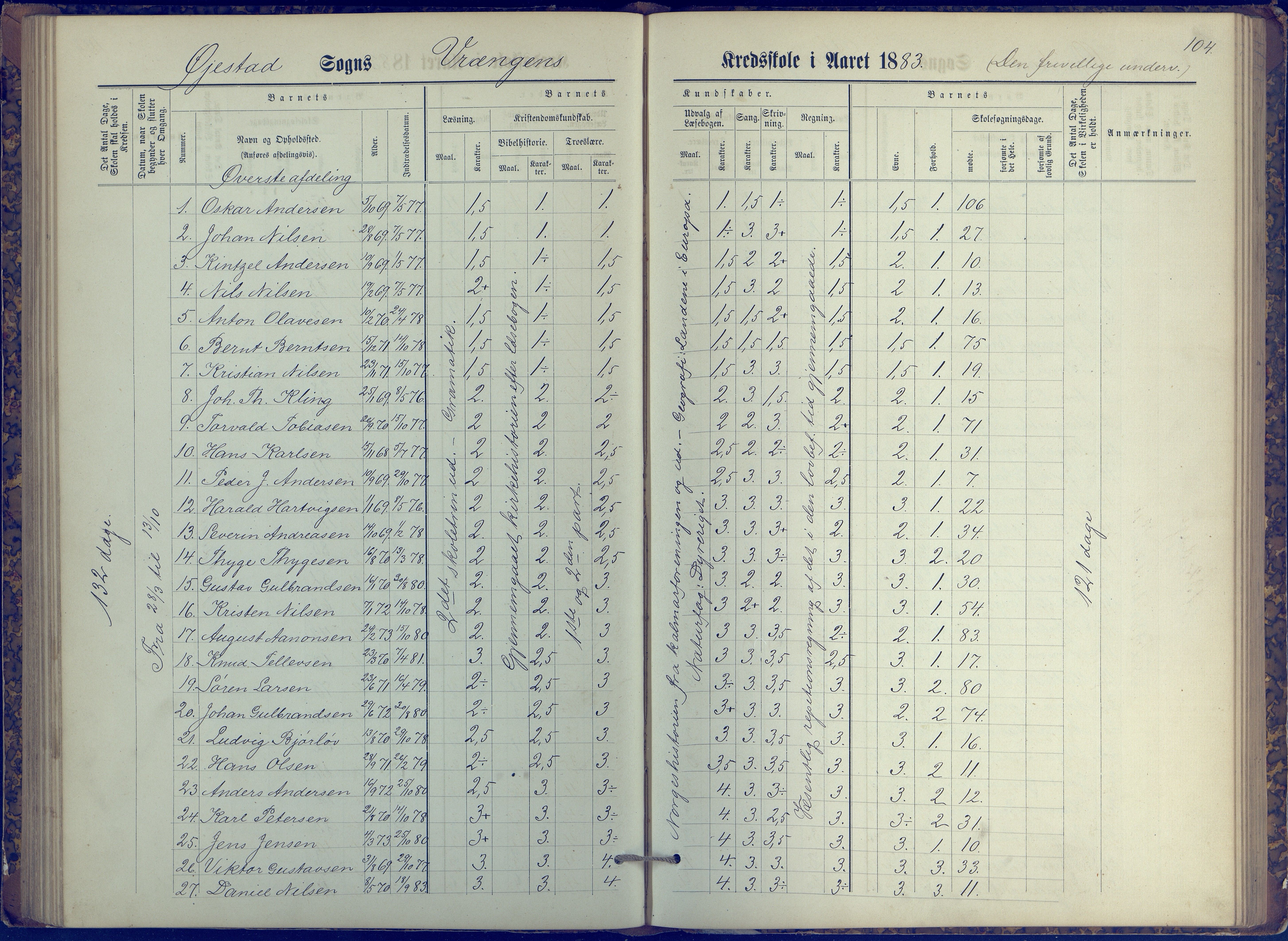 Øyestad kommune frem til 1979, AAKS/KA0920-PK/06/06K/L0006: Protokoll, 1881-1894, p. 104