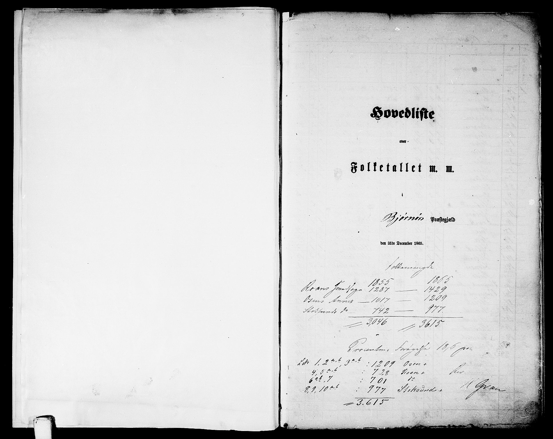 RA, 1865 census for Bjørnør, 1865, p. 5