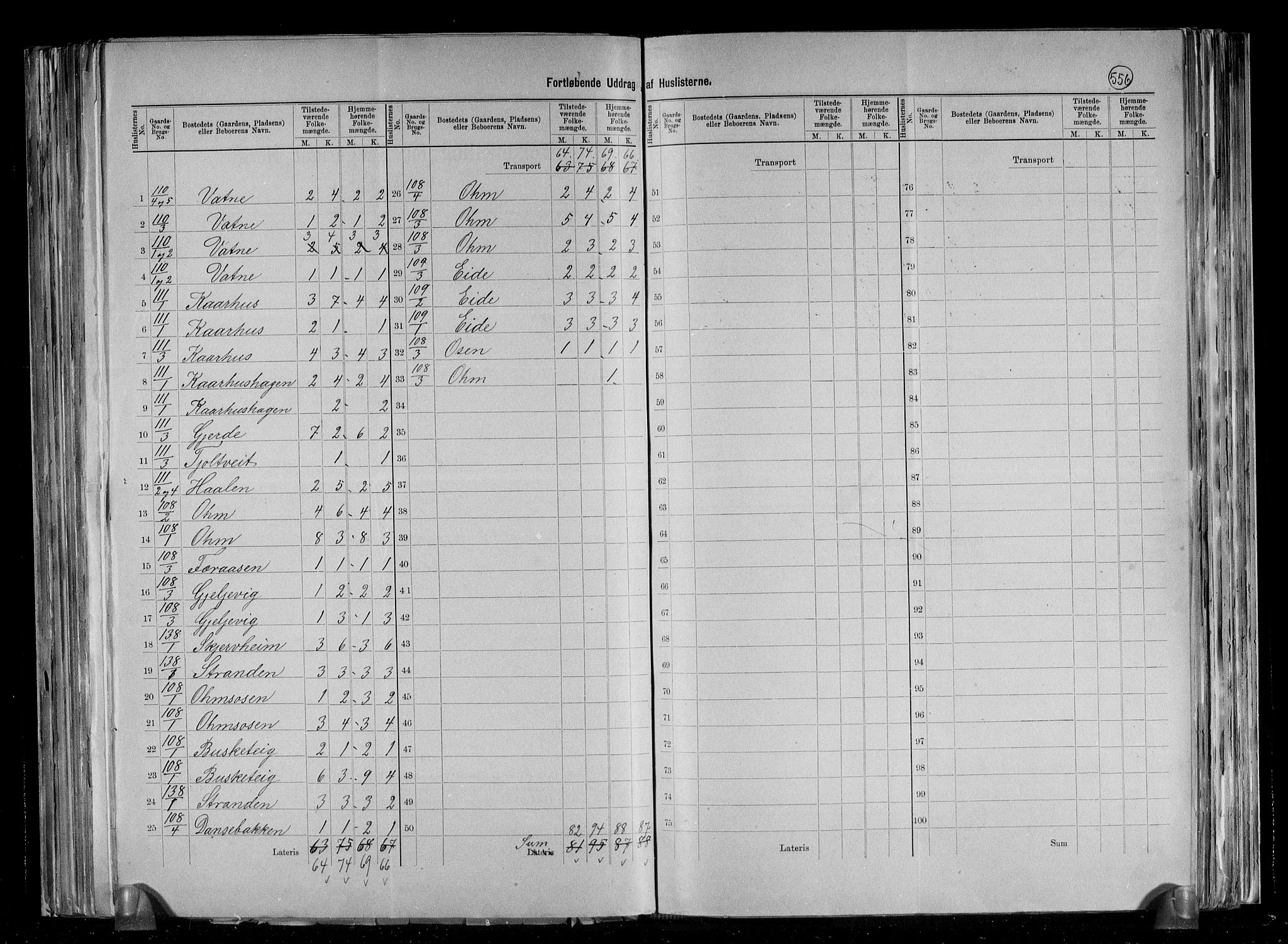 RA, 1891 census for 1155 Vats, 1891, p. 14