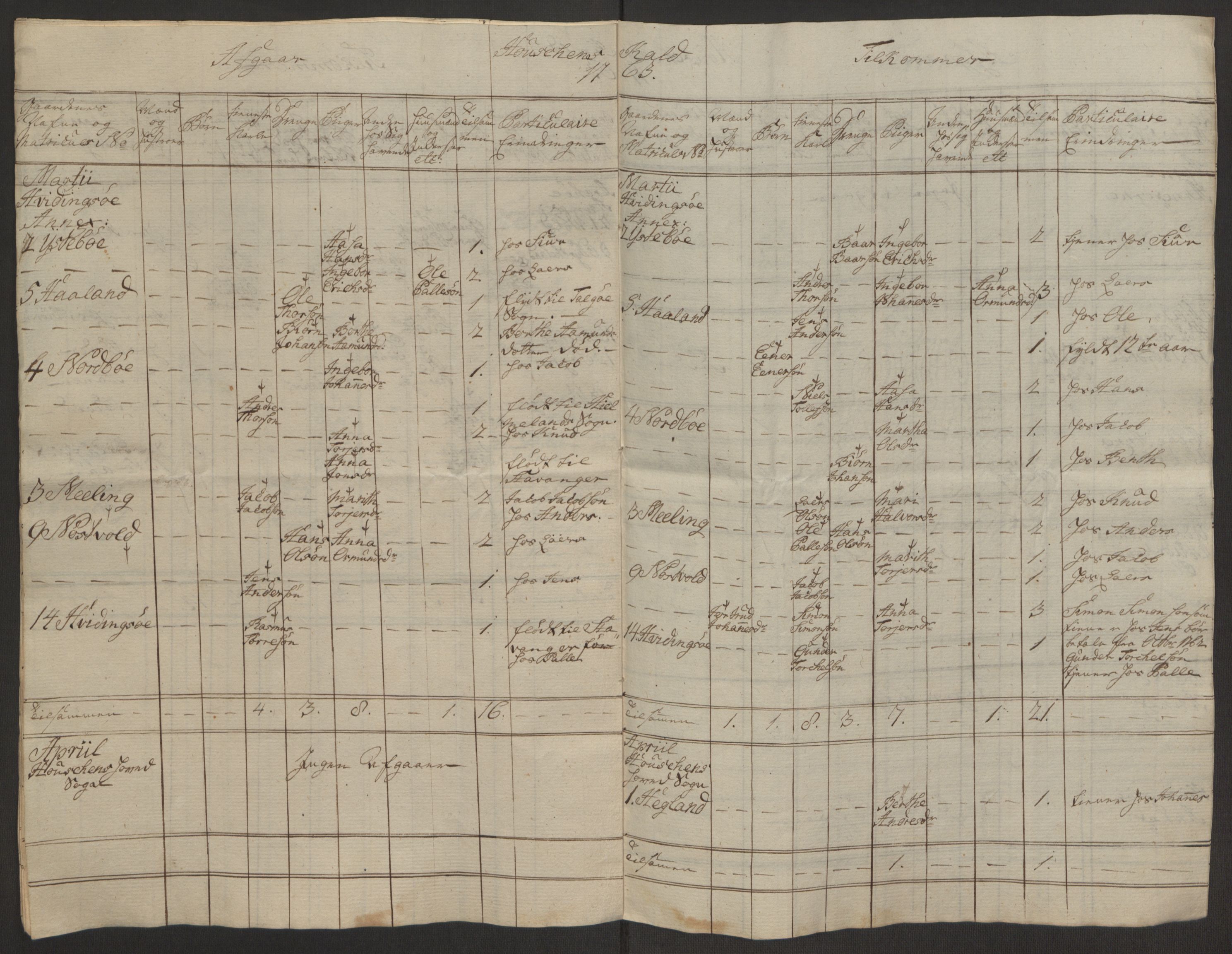 Rentekammeret inntil 1814, Reviderte regnskaper, Hovedkasseregnskaper, AV/RA-EA-4065/Rf/L0072b: Ekstraskatteregnskap, 1762, p. 360