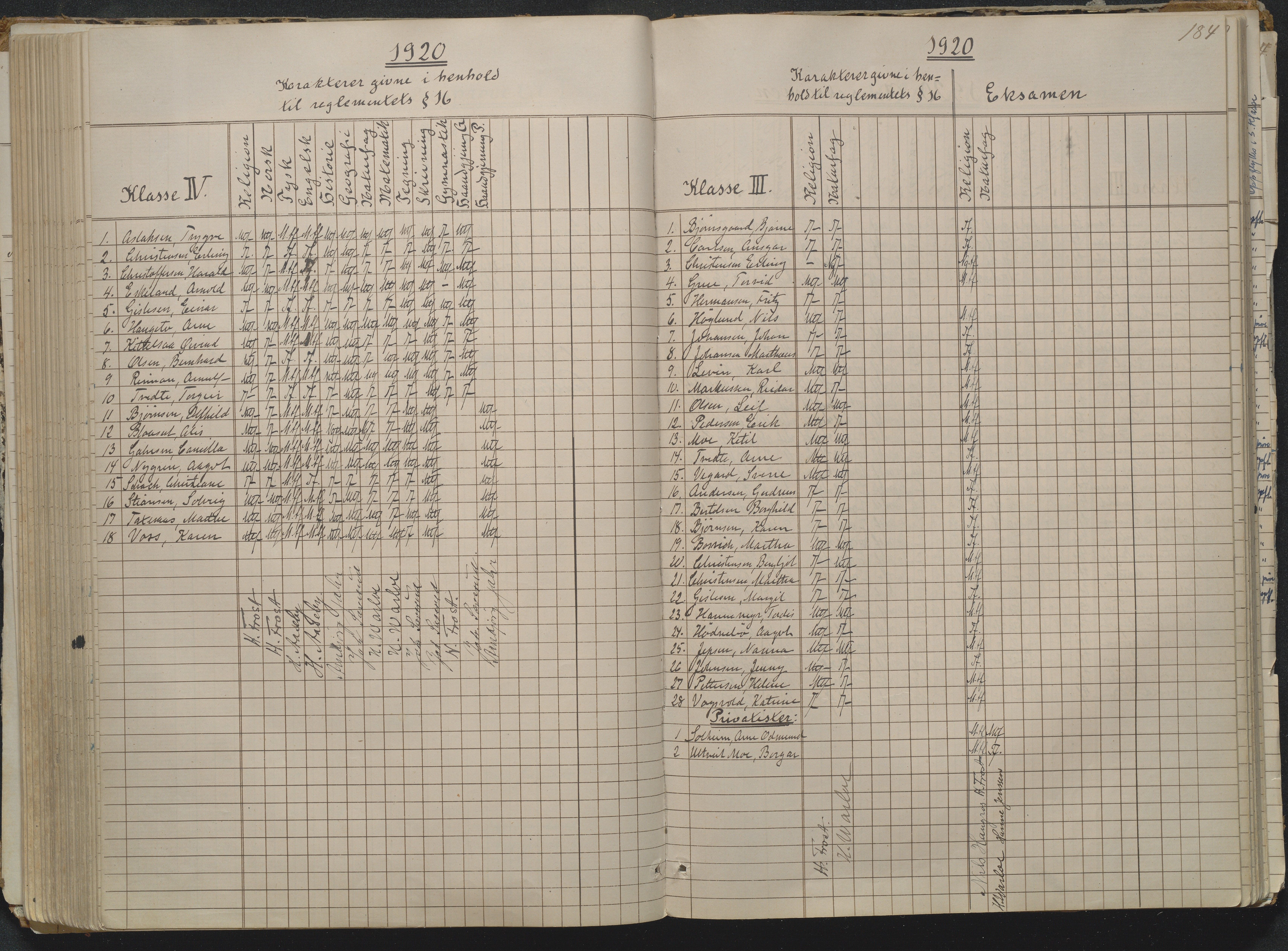 Risør kommune, AAKS/KA0901-PK/1/05/05g/L0004: Karakterprotokoll, 1870, p. 184