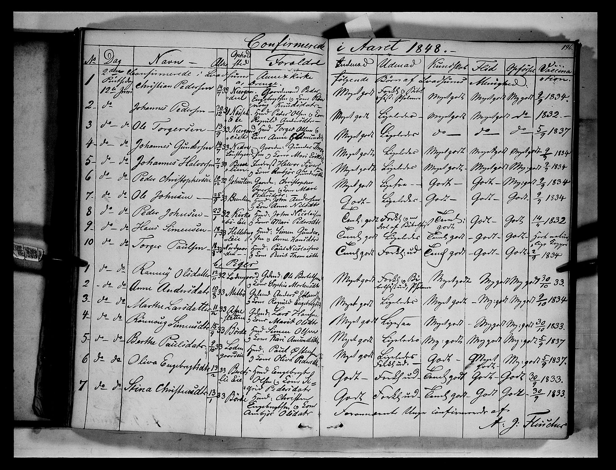 Gausdal prestekontor, AV/SAH-PREST-090/H/Ha/Haa/L0007: Parish register (official) no. 7, 1840-1850, p. 196