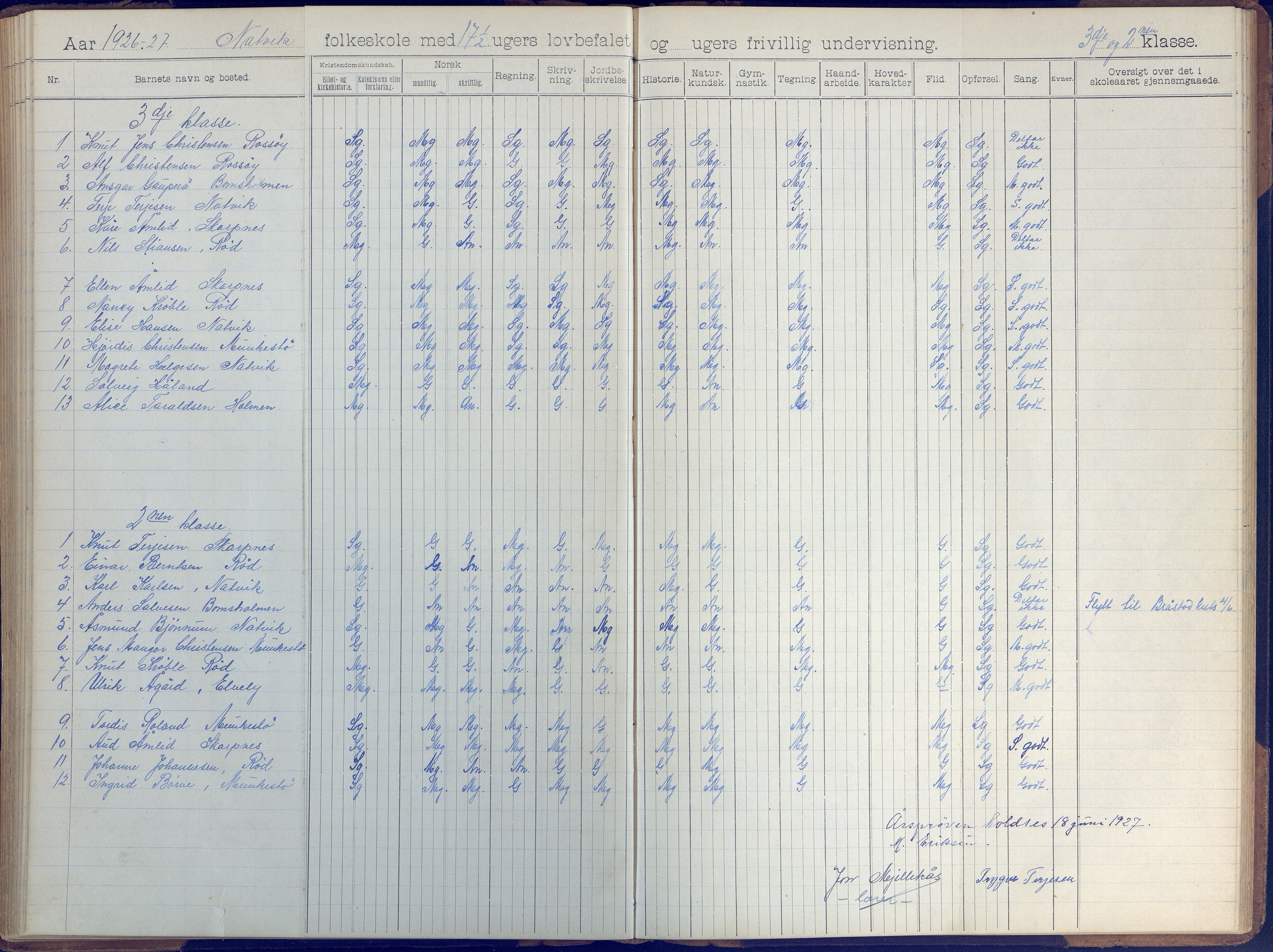 Øyestad kommune frem til 1979, AAKS/KA0920-PK/06/06B/L0001: Skoleprotokoll, 1896-1947