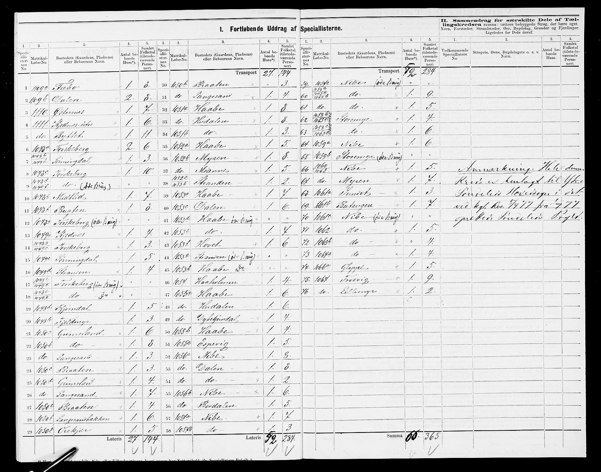 SAK, 1875 census for 0913L Risør/Søndeled, 1875, p. 28