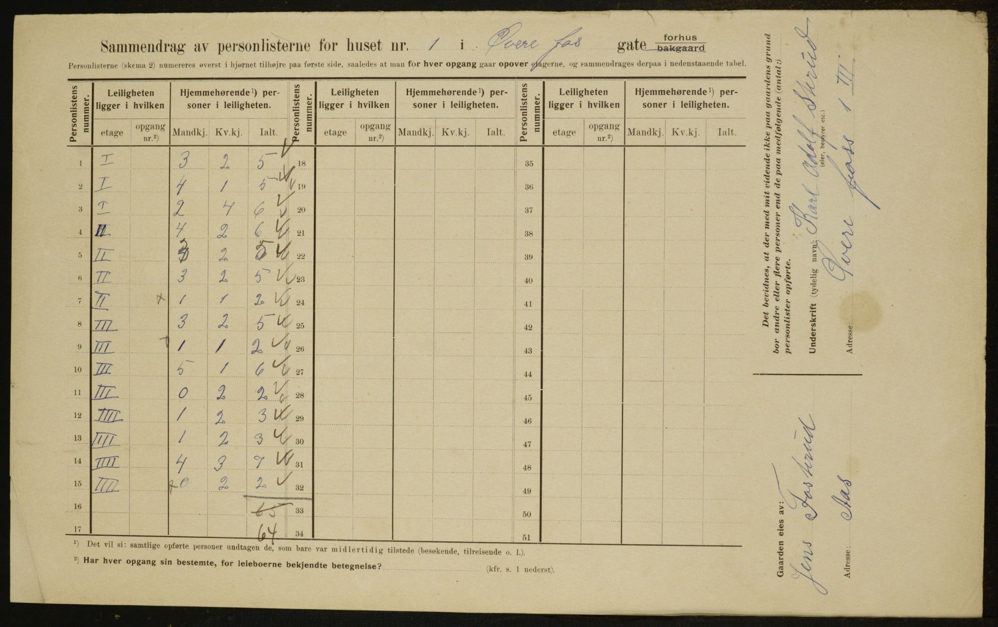 OBA, Municipal Census 1910 for Kristiania, 1910, p. 122767