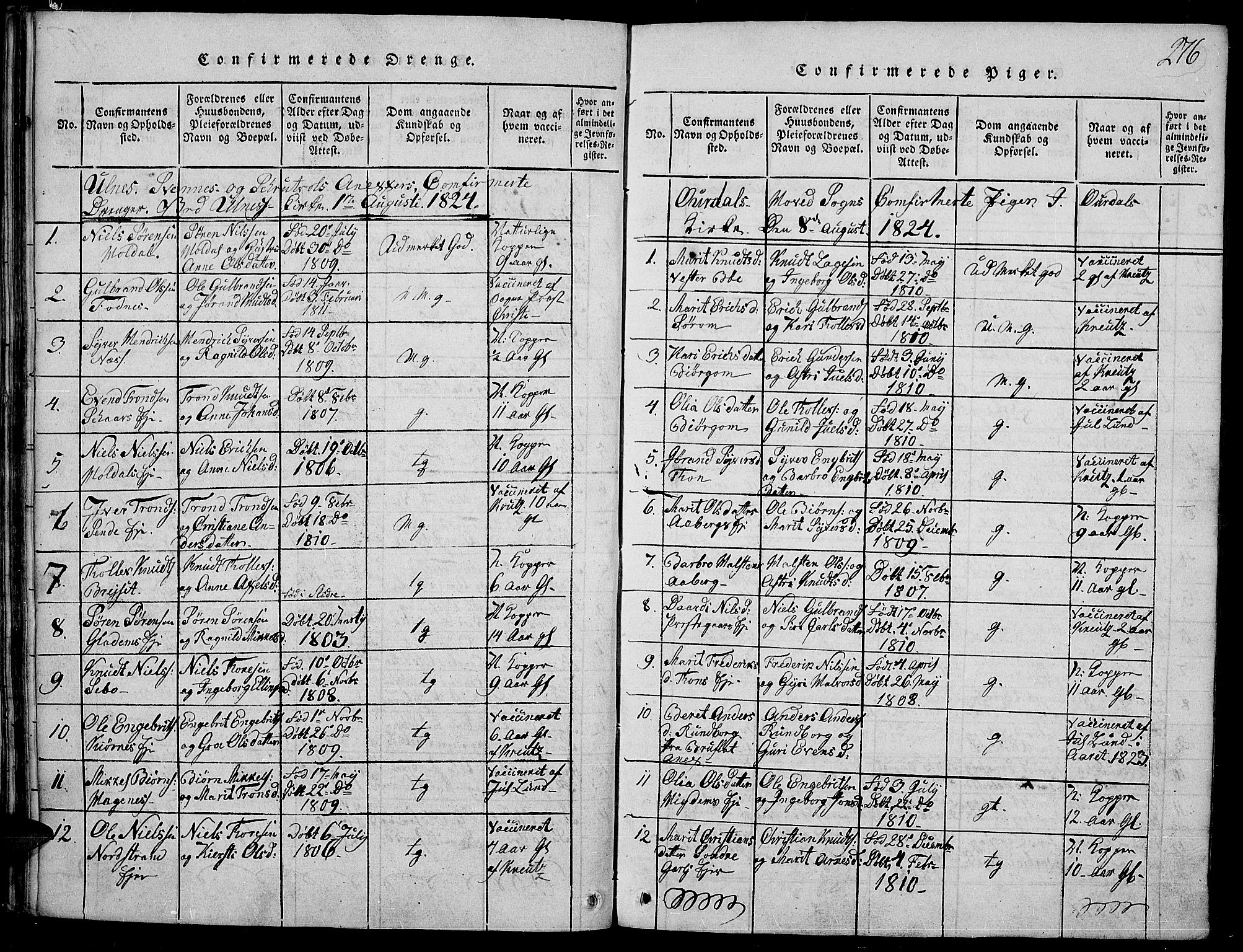 Nord-Aurdal prestekontor, SAH/PREST-132/H/Ha/Haa/L0002: Parish register (official) no. 2, 1816-1828, p. 276