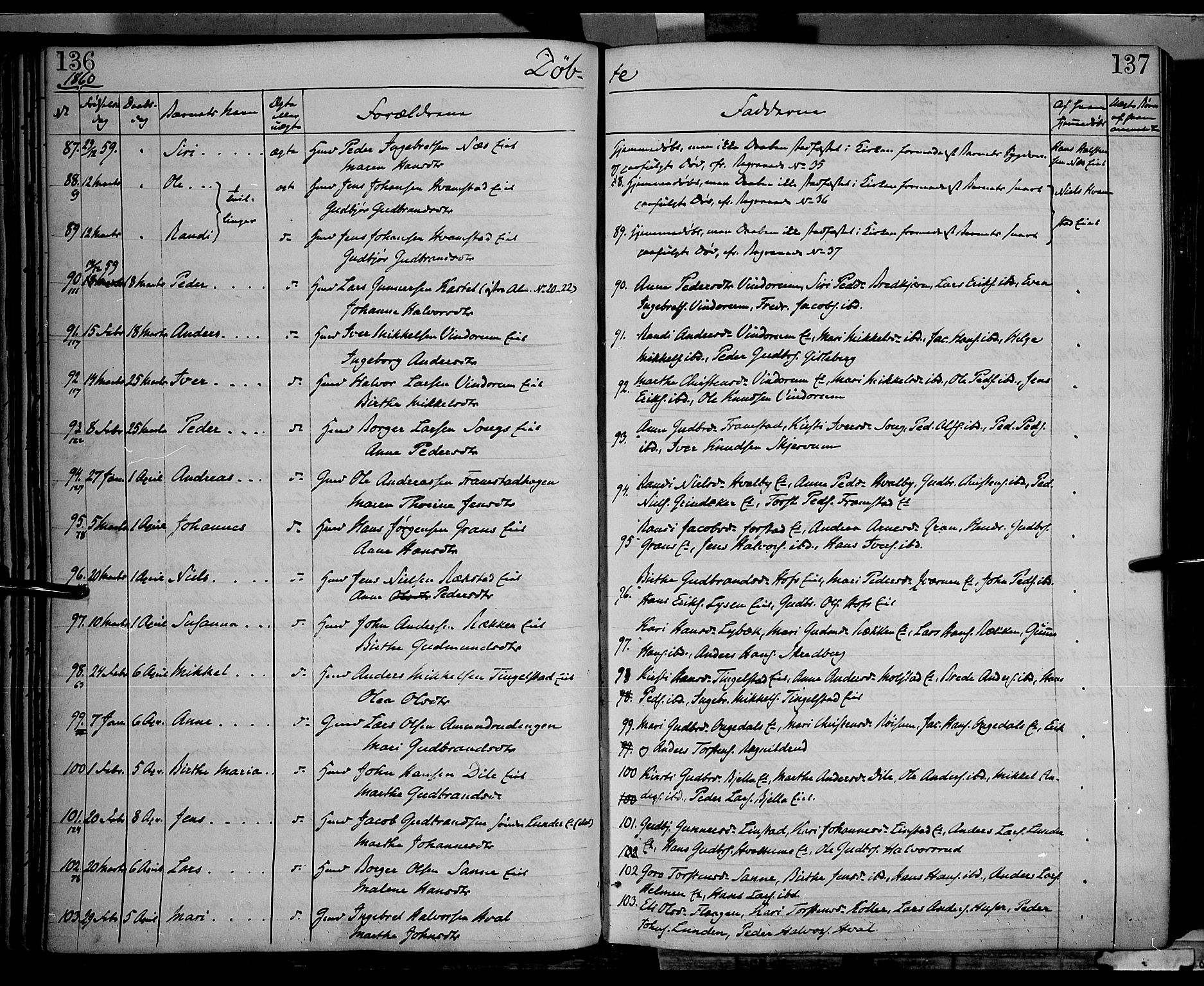 Gran prestekontor, SAH/PREST-112/H/Ha/Haa/L0012: Parish register (official) no. 12, 1856-1874, p. 136-137