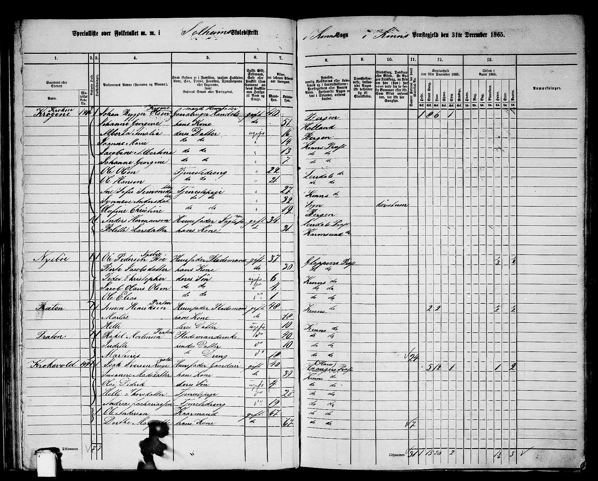 RA, 1865 census for Kinn, 1865, p. 49