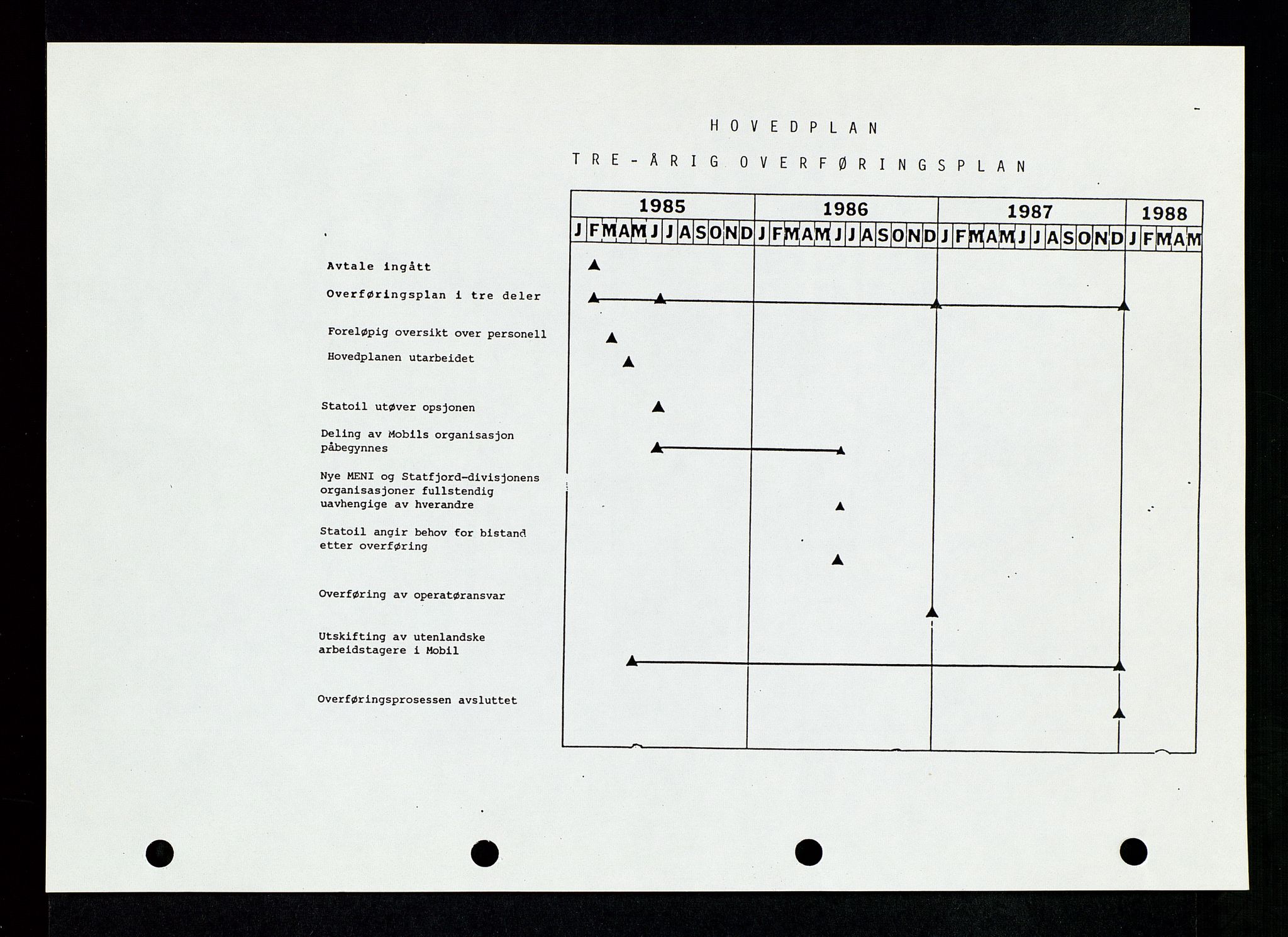 Pa 1339 - Statoil ASA, AV/SAST-A-101656/0001/D/Dm/L0123: Rapporter, 1985-1988, p. 10