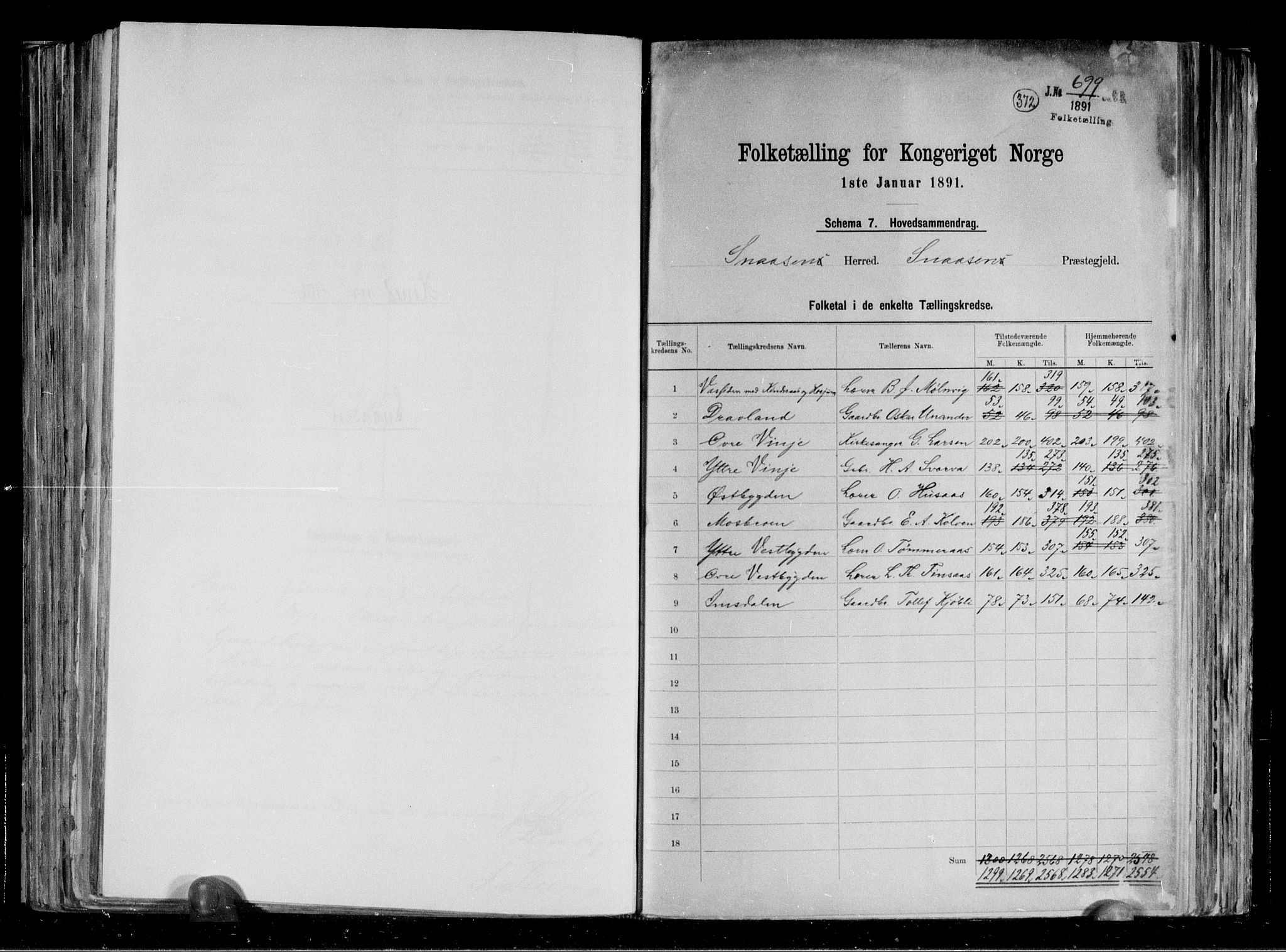 RA, 1891 census for 1736 Snåsa, 1891, p. 2