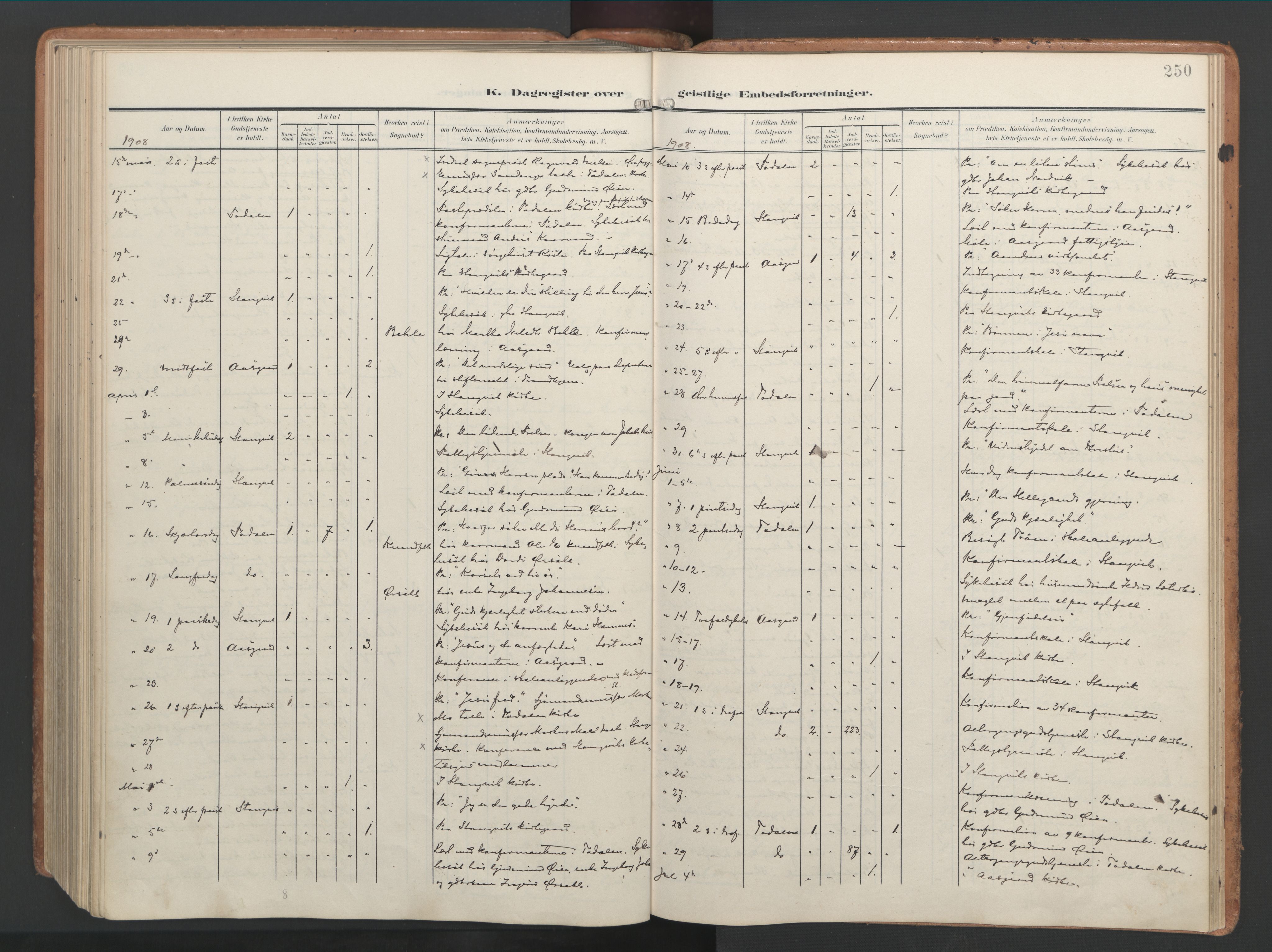 Ministerialprotokoller, klokkerbøker og fødselsregistre - Møre og Romsdal, AV/SAT-A-1454/592/L1030: Parish register (official) no. 592A08, 1901-1925, p. 250