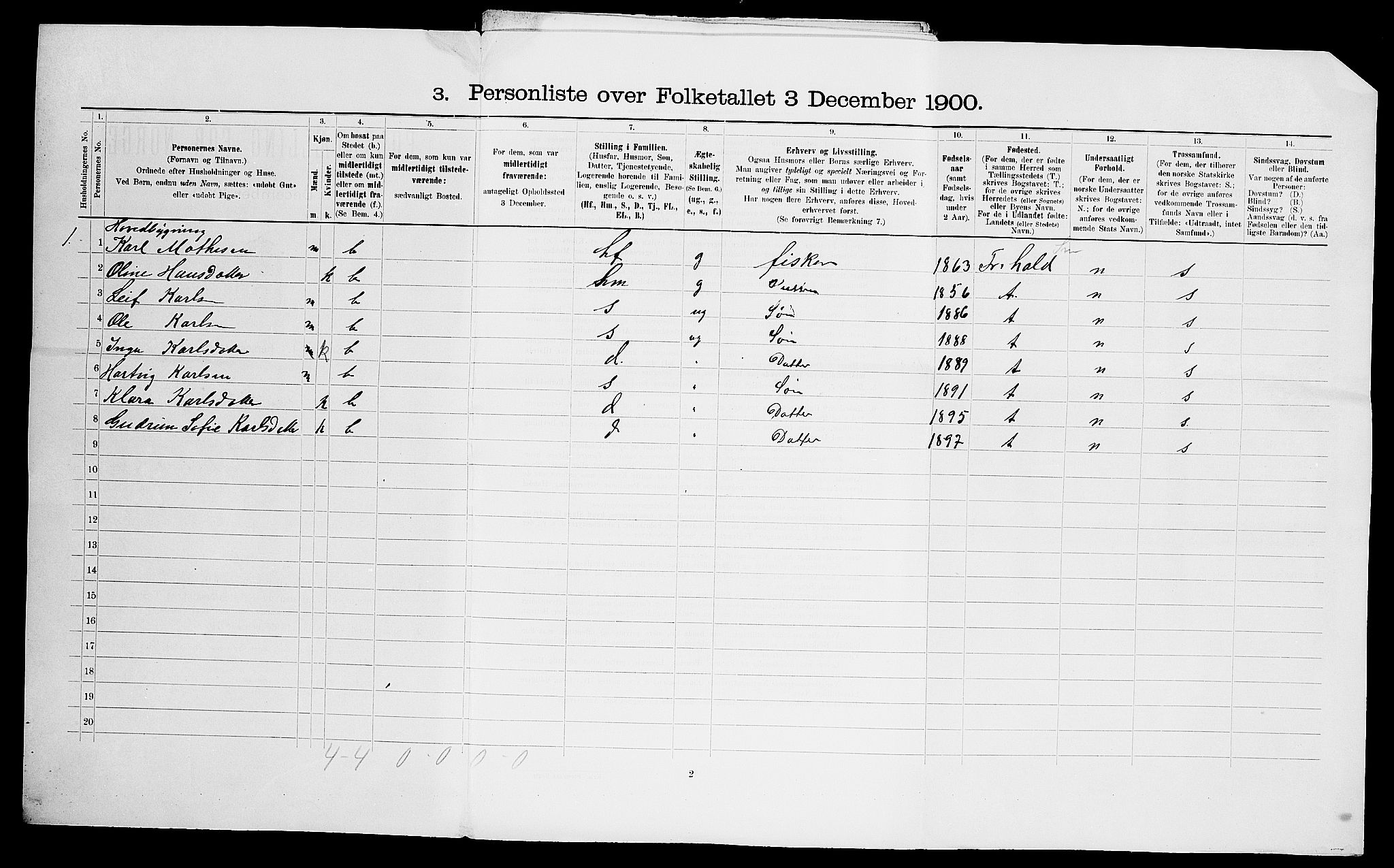 SAO, 1900 census for Glemmen, 1900, p. 89