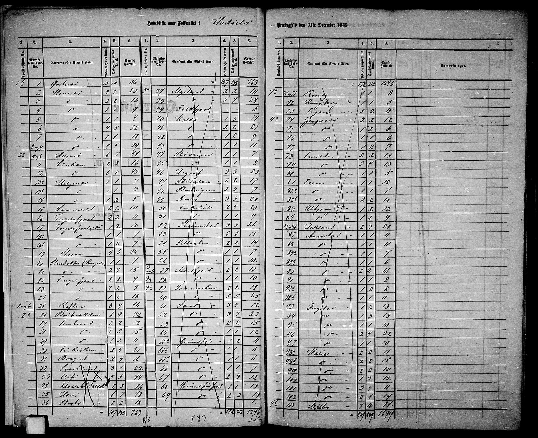 RA, 1865 census for Hadsel, 1865, p. 6