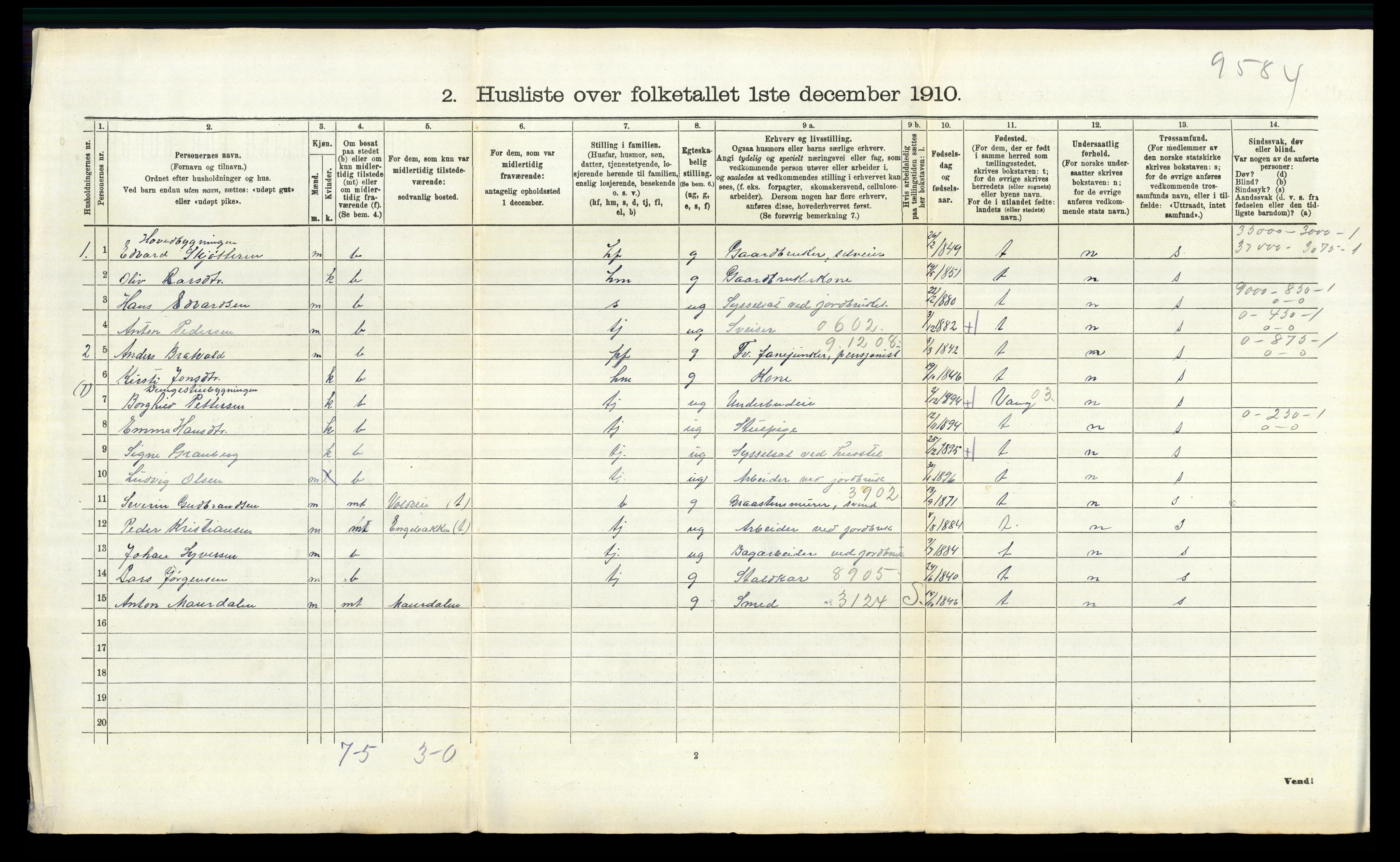 RA, 1910 census for Romedal, 1910, p. 520