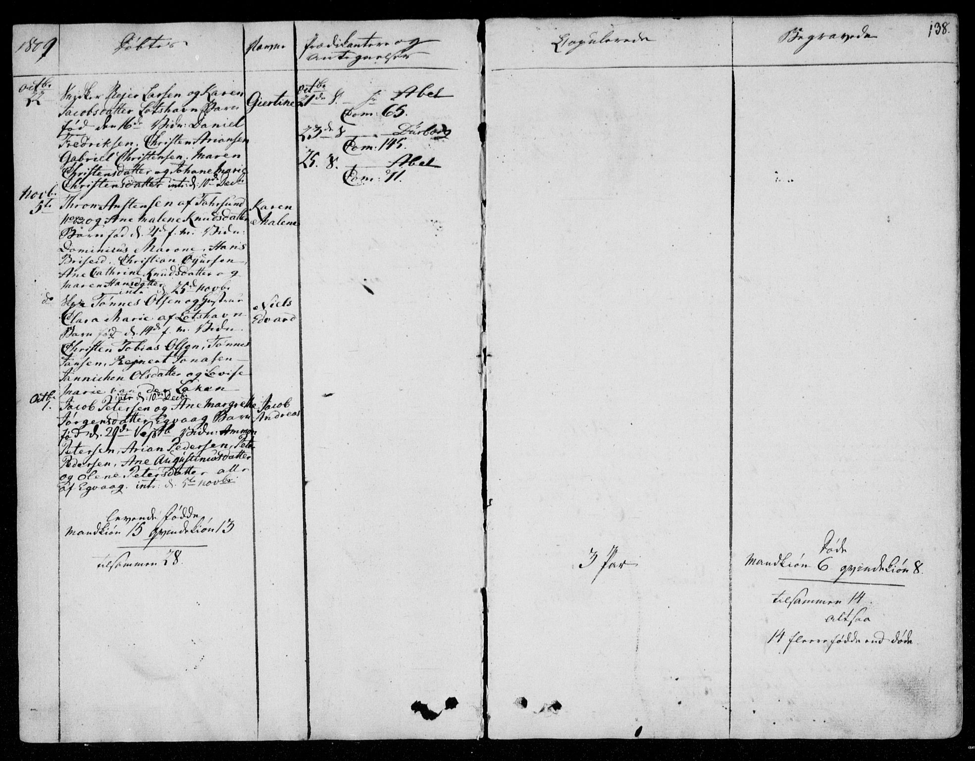 Farsund sokneprestkontor, AV/SAK-1111-0009/F/Fa/L0001: Parish register (official) no. A 1, 1784-1815, p. 138