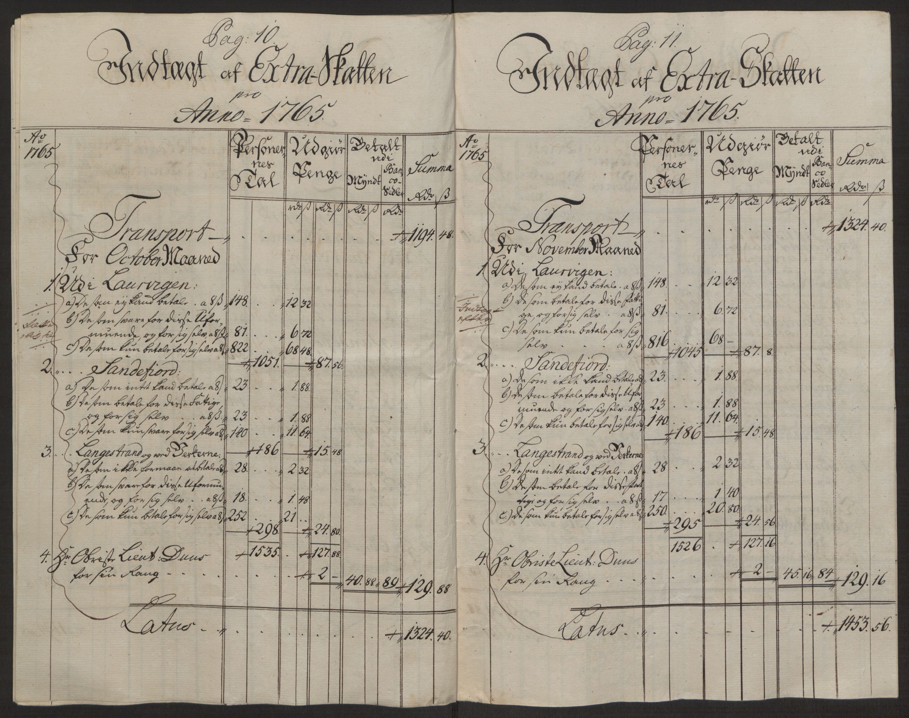 Rentekammeret inntil 1814, Reviderte regnskaper, Byregnskaper, AV/RA-EA-4066/R/Ri/L0183/0001: [I4] Kontribusjonsregnskap / Ekstraskatt, 1762-1768, p. 245