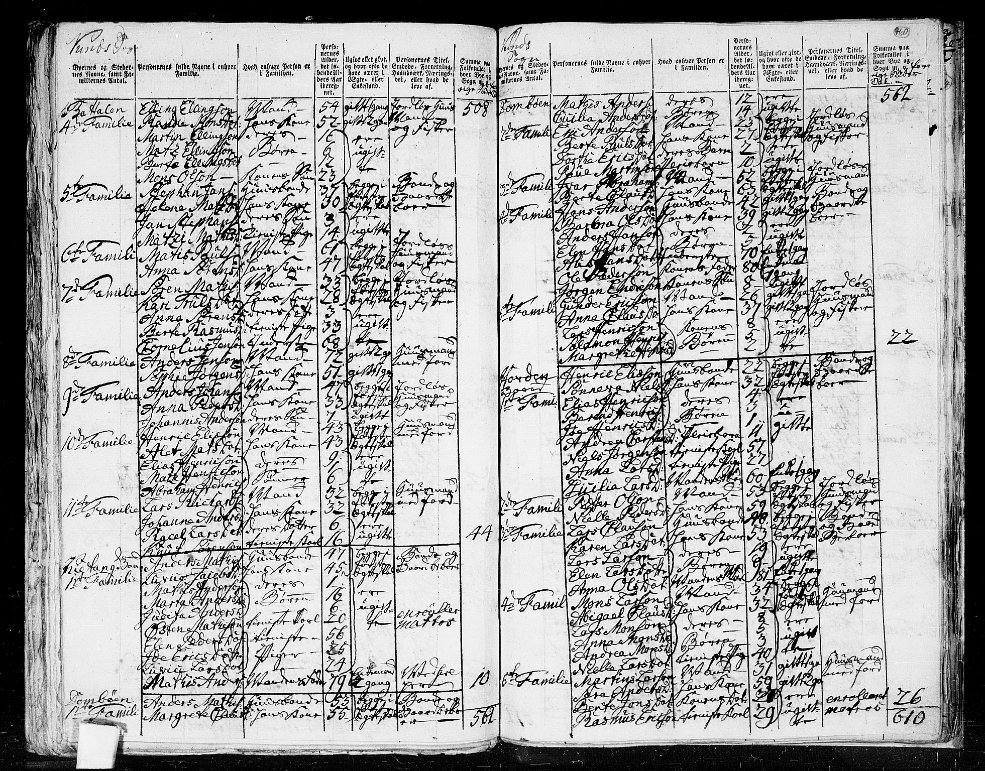 RA, 1801 census for 1437P Kinn, 1801, p. 459b-460a