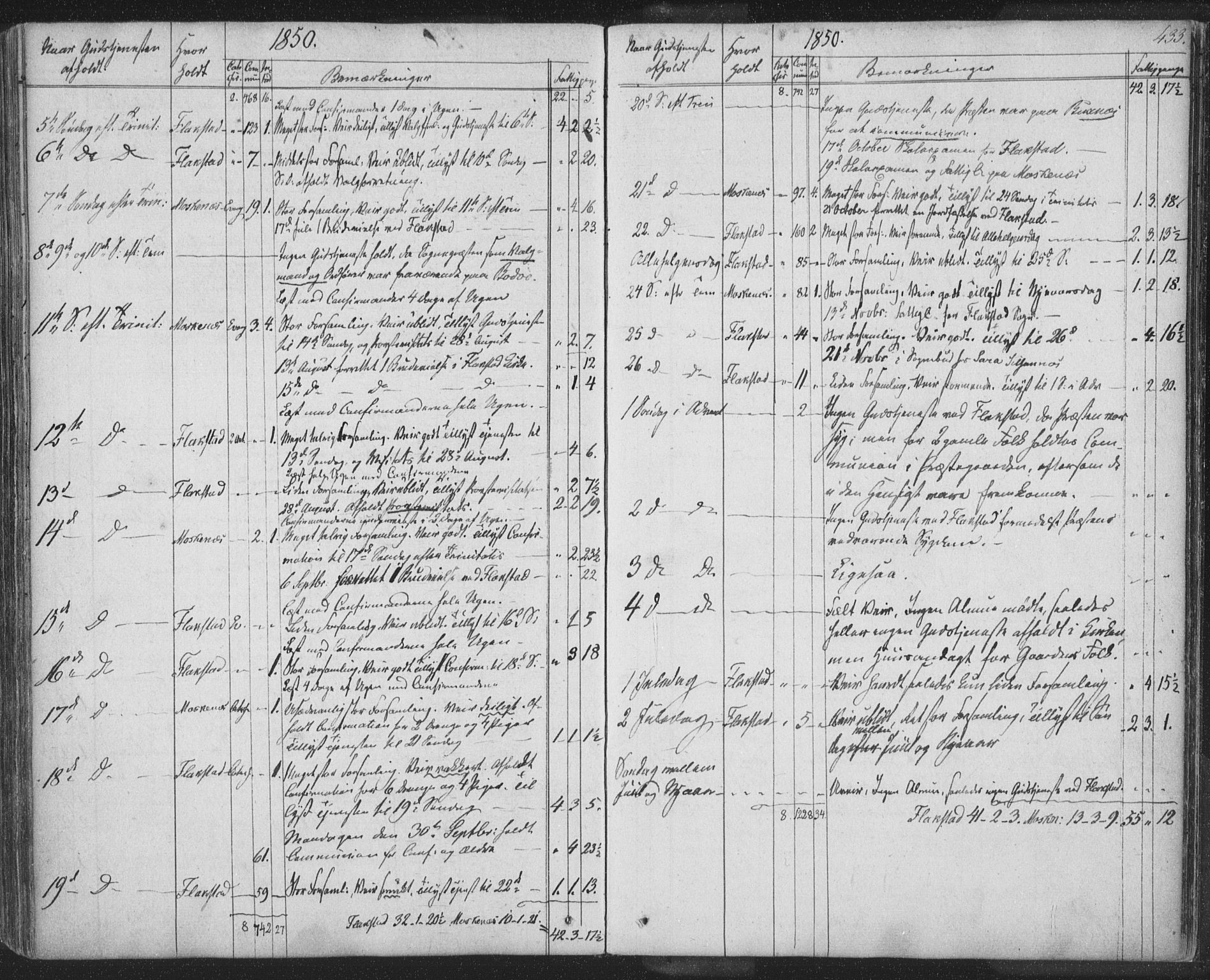 Ministerialprotokoller, klokkerbøker og fødselsregistre - Nordland, AV/SAT-A-1459/885/L1202: Parish register (official) no. 885A03, 1838-1859, p. 433